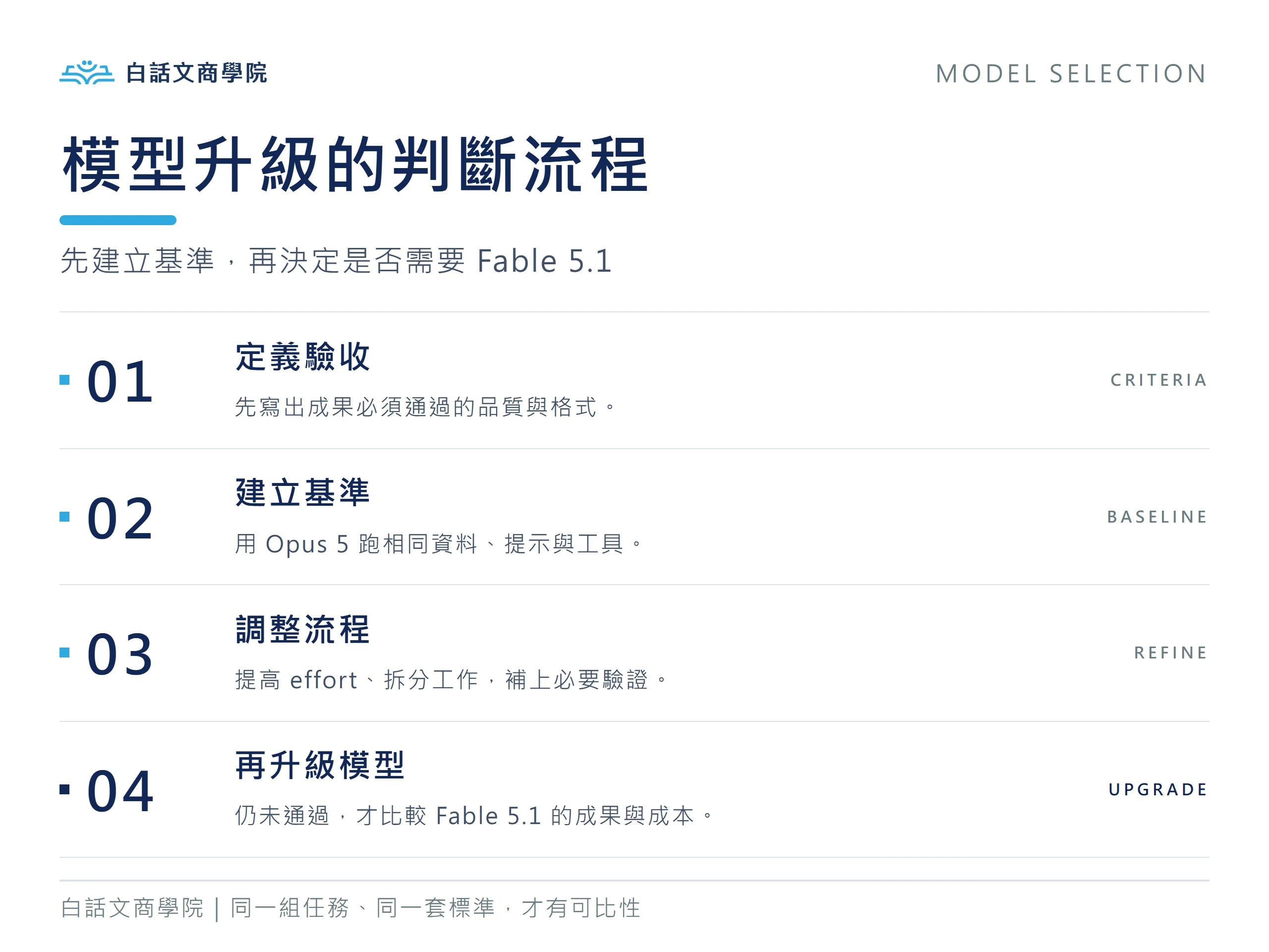 Claude 模型升級判斷流程:先用 Opus 5,實測不足再升級 Fable 5.1