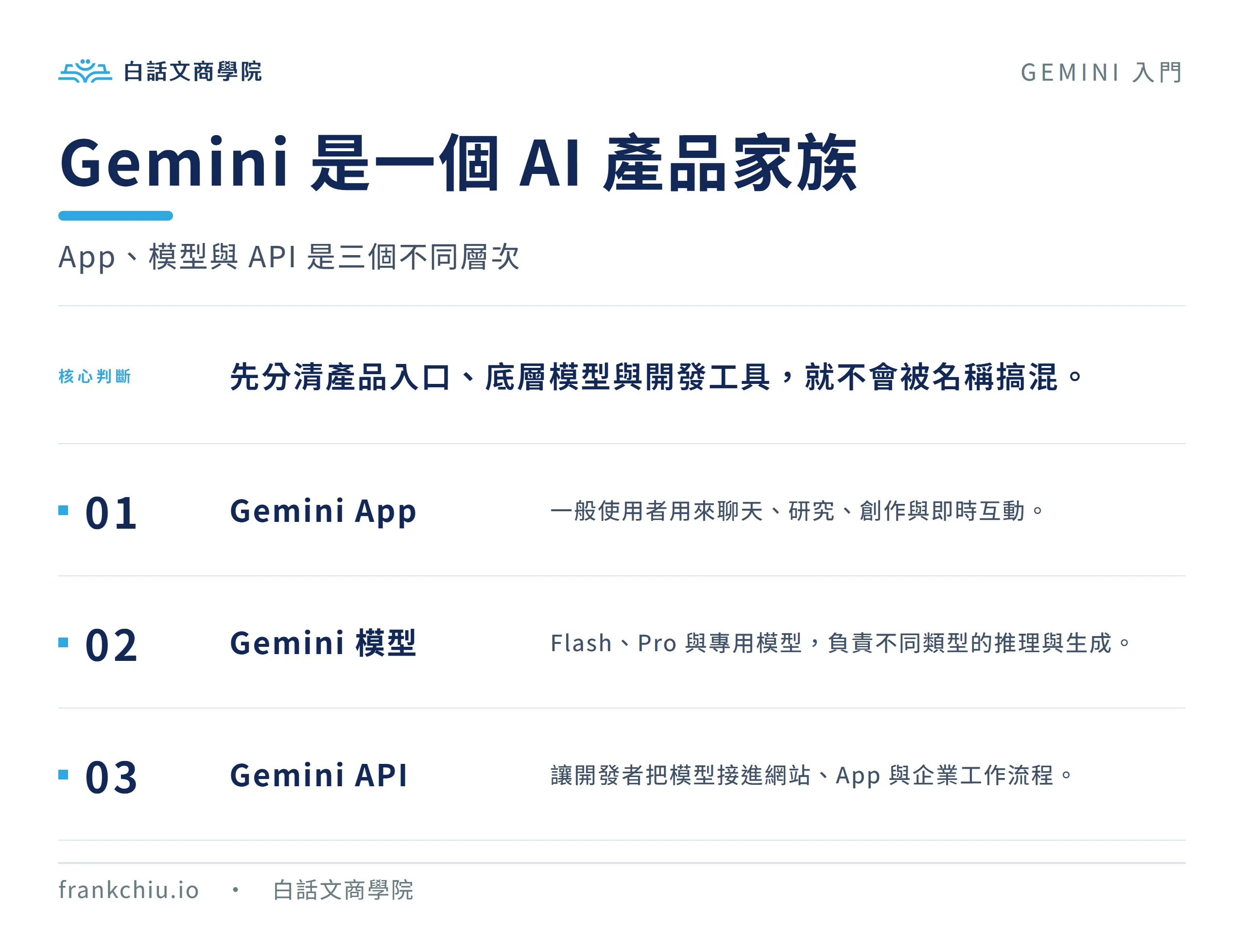 Gemini 是一個 AI 產品家族：Gemini App、Gemini 模型與 Gemini API 的三層關係