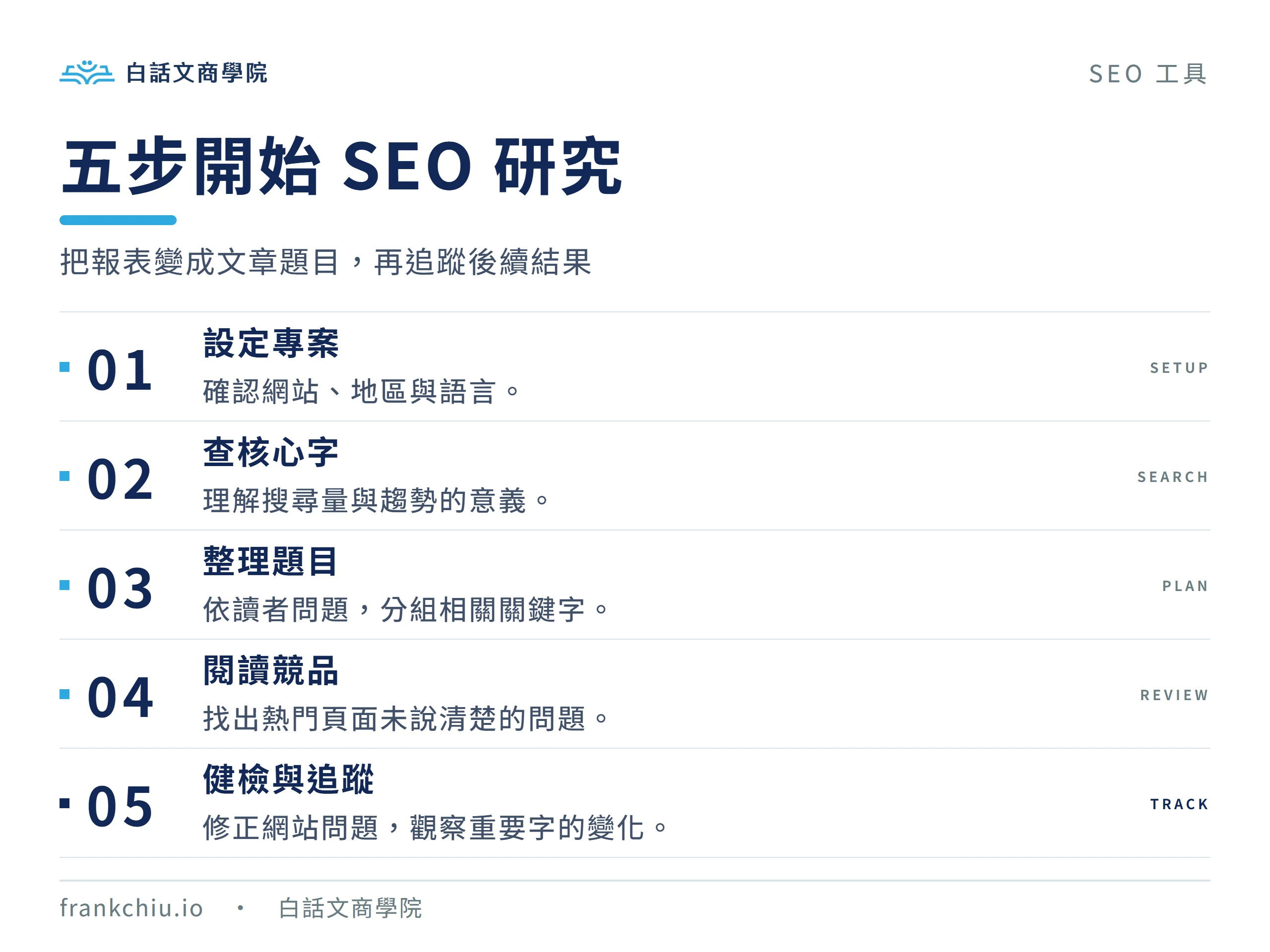Ubersuggest 五步流程:設定專案、查核心字、整理題目、閱讀競品、健檢與追蹤