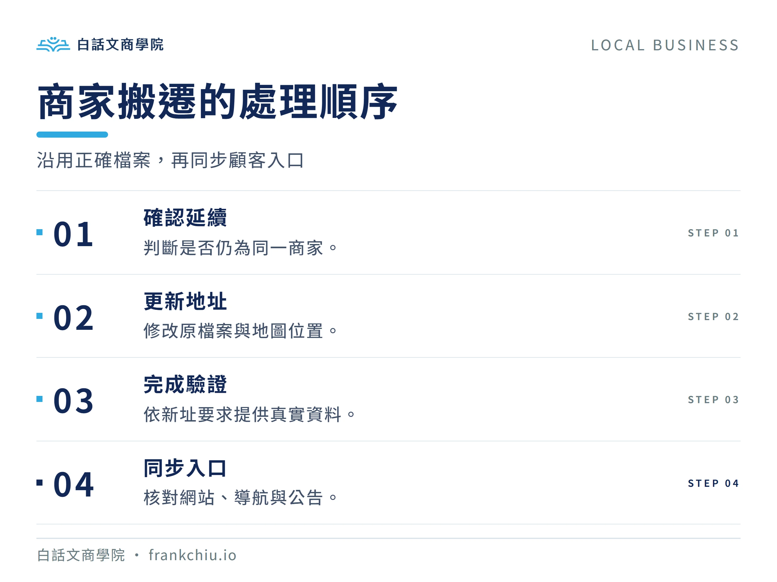 商家搬遷的處理順序：沿用正確檔案，再同步顧客入口