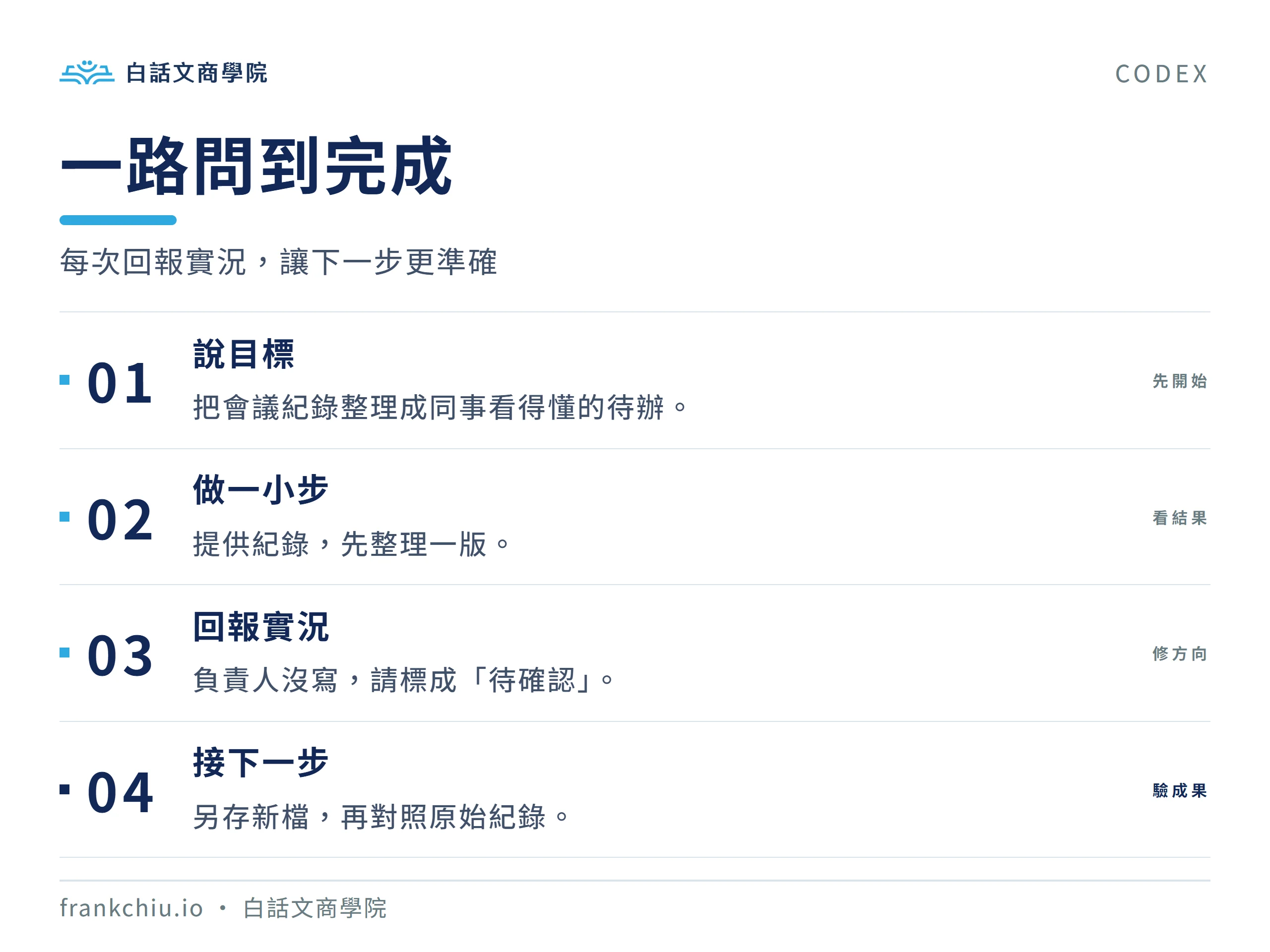 說目標、做一小步、回報實況、接下一步的 Codex 合作流程