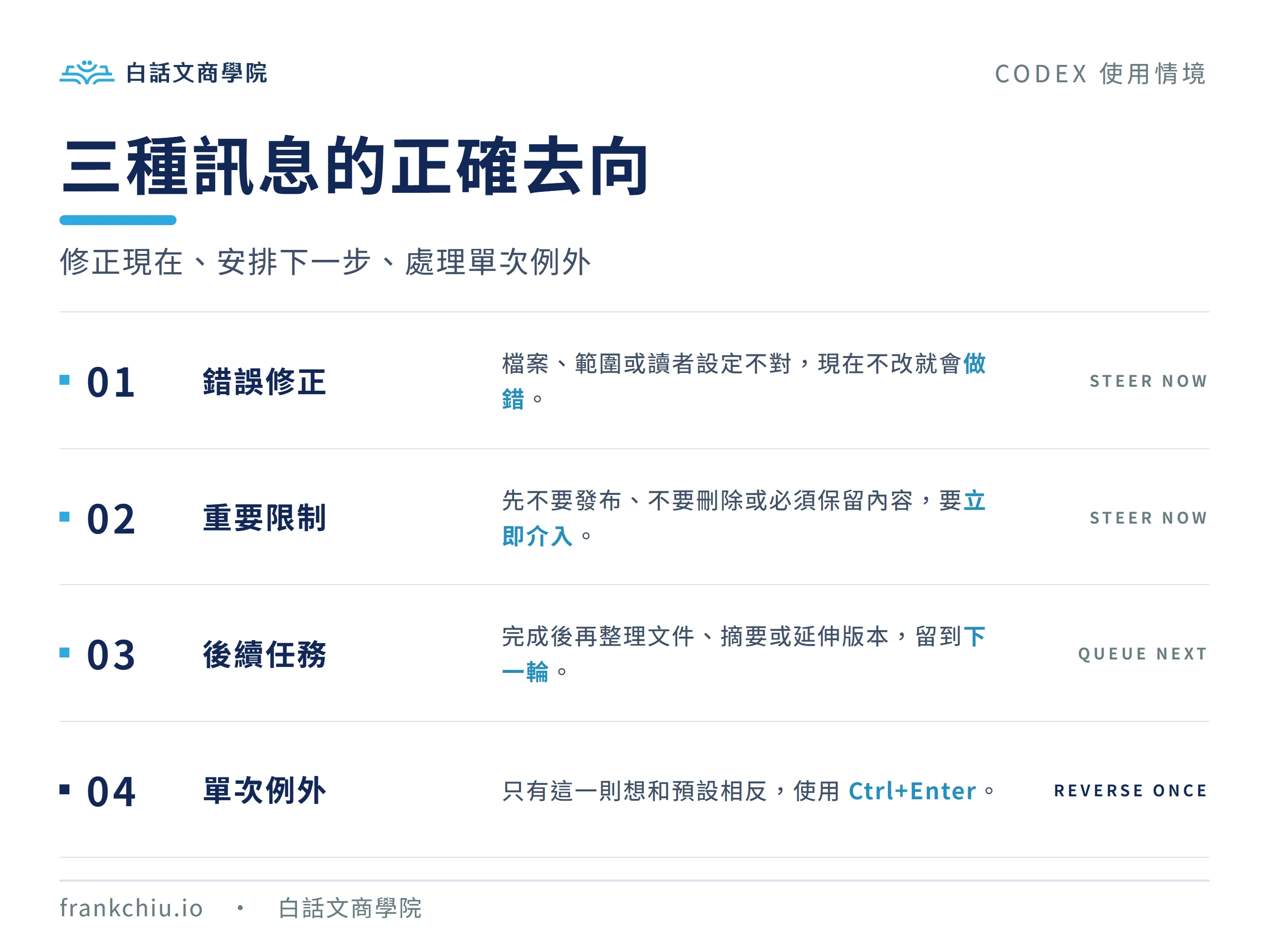 錯誤修正、後續任務與單次例外三種 Codex 訊息的正確處理方式