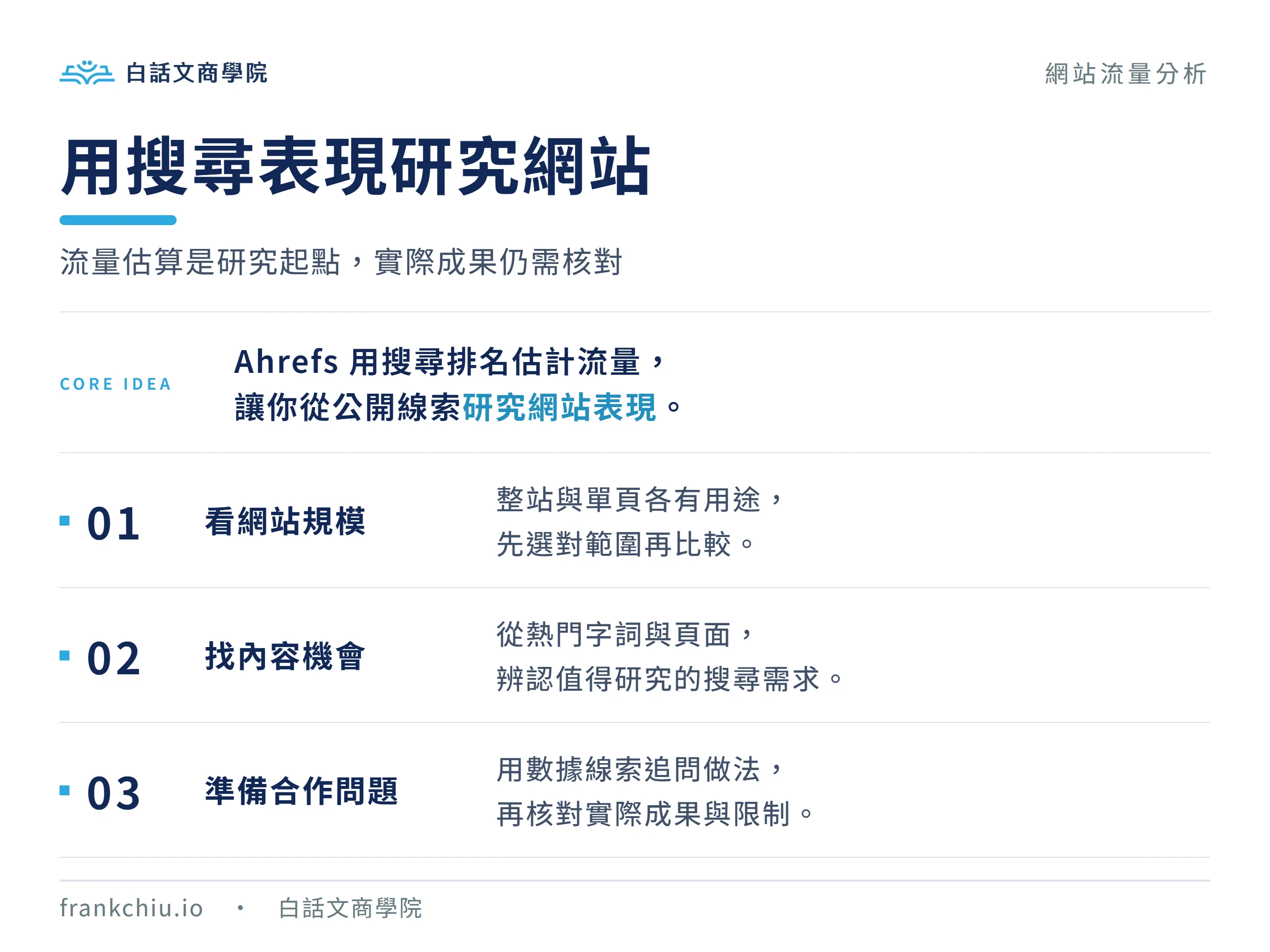 Ahrefs 流量工具用搜尋表現估算，協助辨識網站規模、內容與後續研究方向