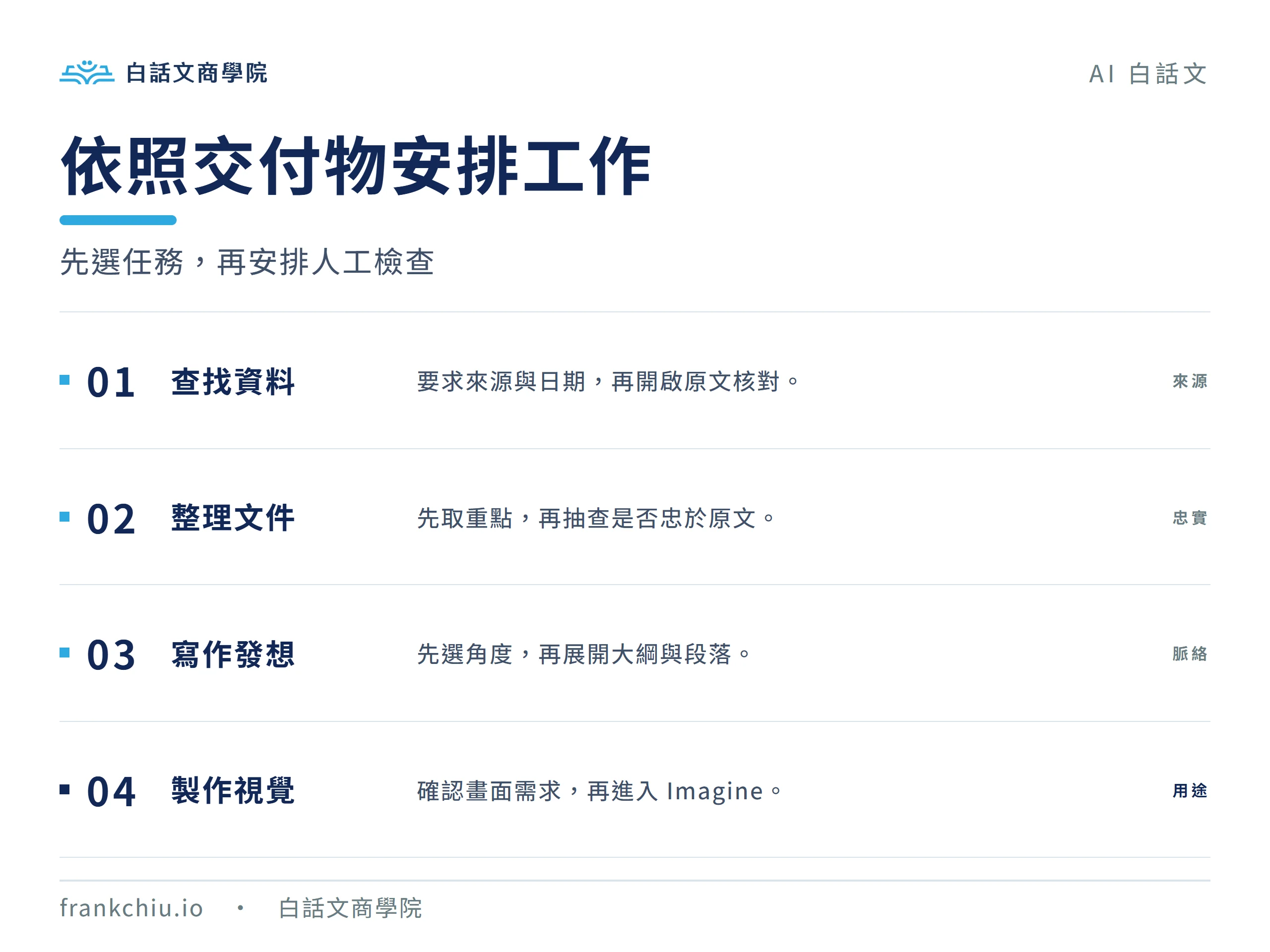 依照交付物安排工作