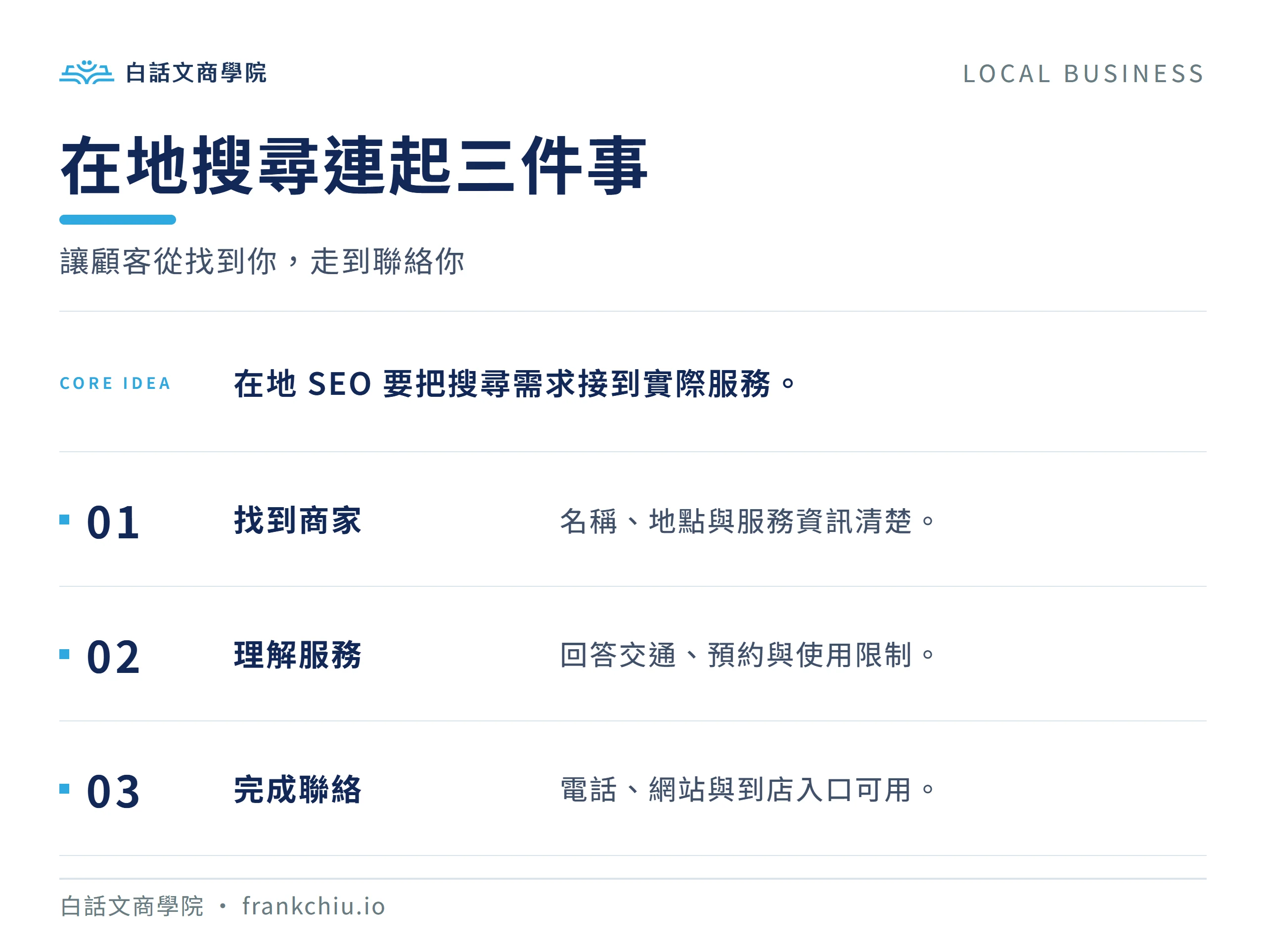 在地搜尋連起三件事：讓顧客從找到你，走到聯絡你