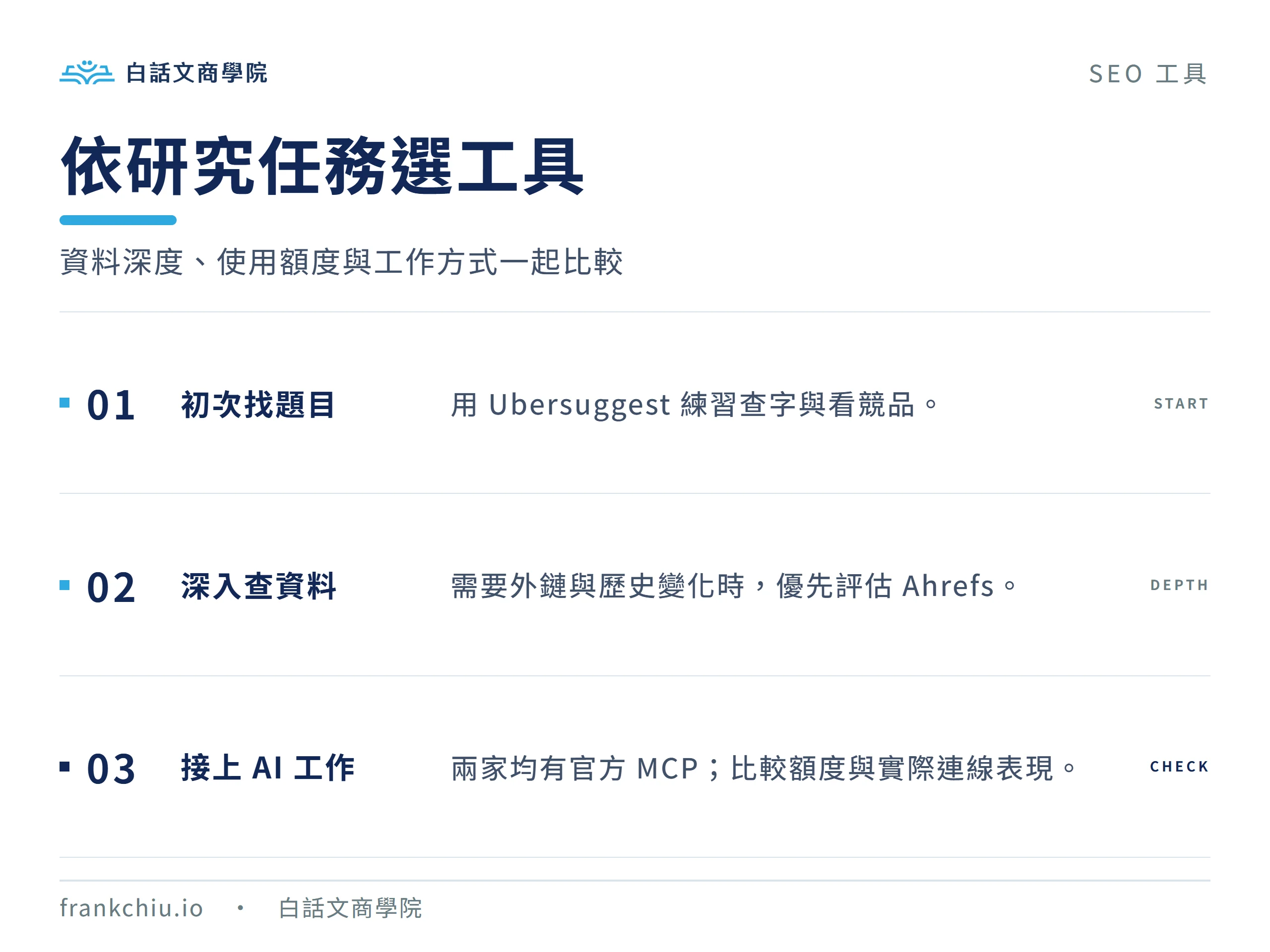 依初次找題目、深入查資料與接上 AI 工作三種任務選擇 SEO 工具
