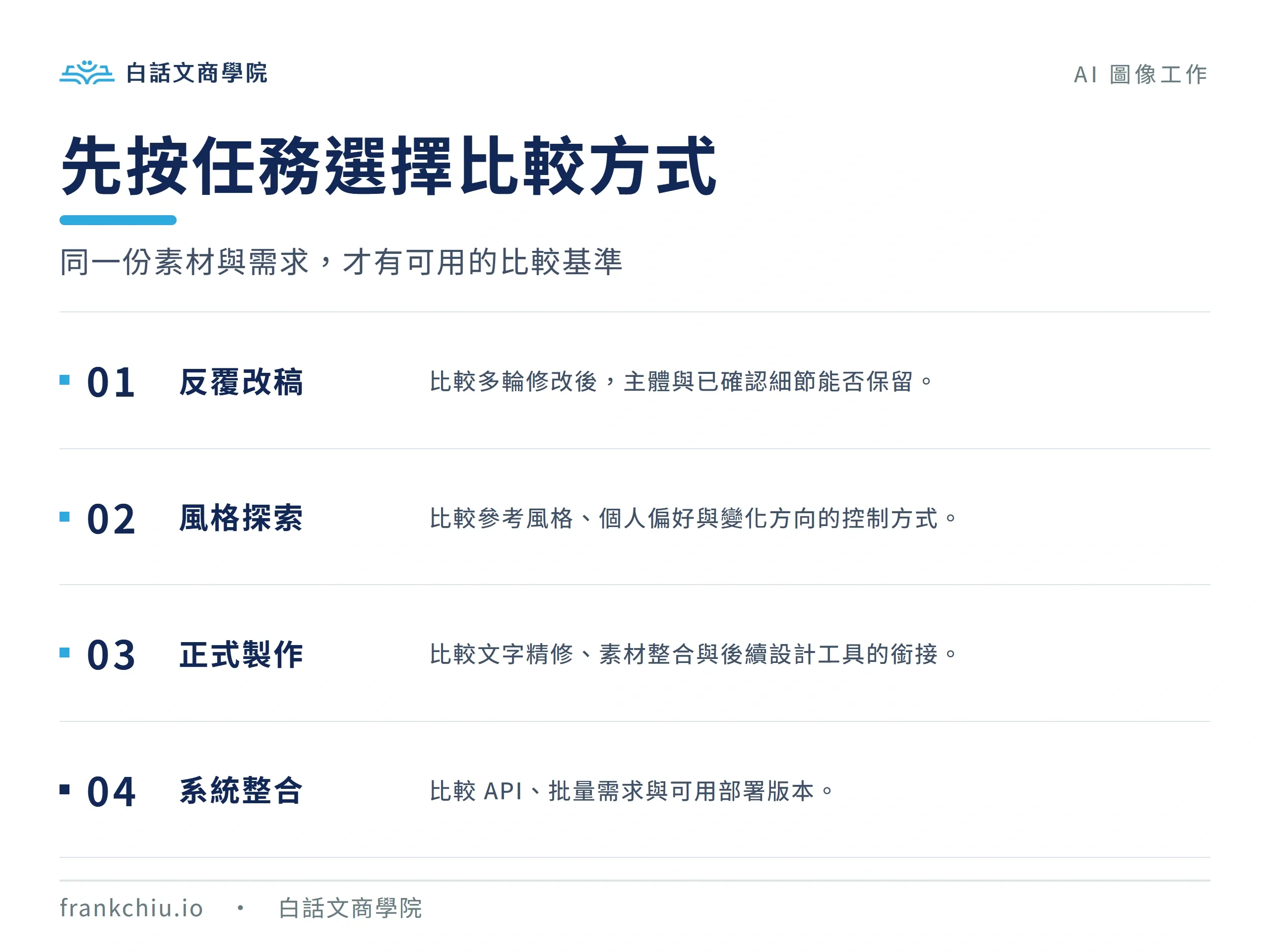 依反覆改稿、風格探索、正式製作與系統整合選擇圖片工具
