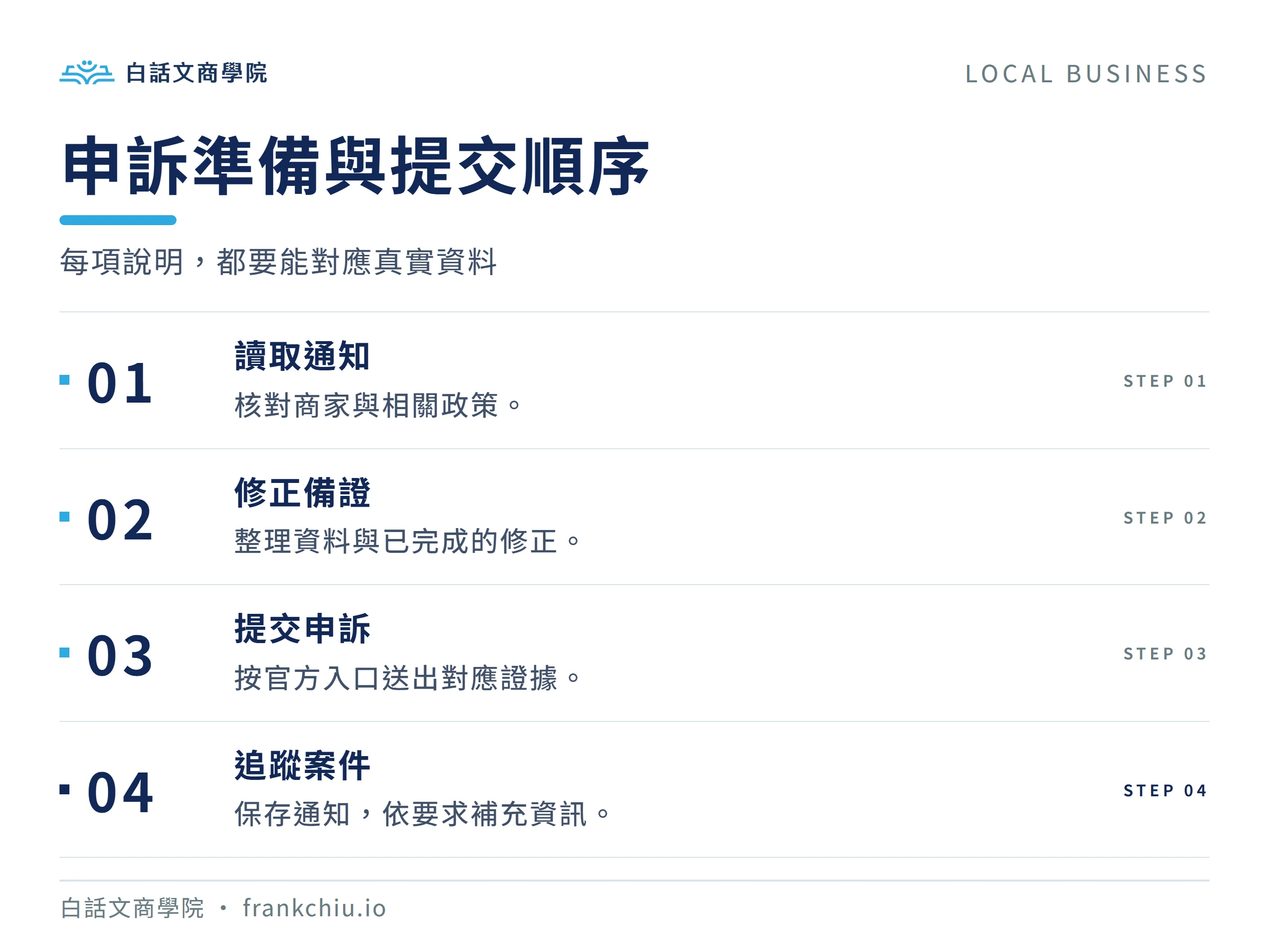 申訴準備與提交順序：每項說明，都要能對應真實資料