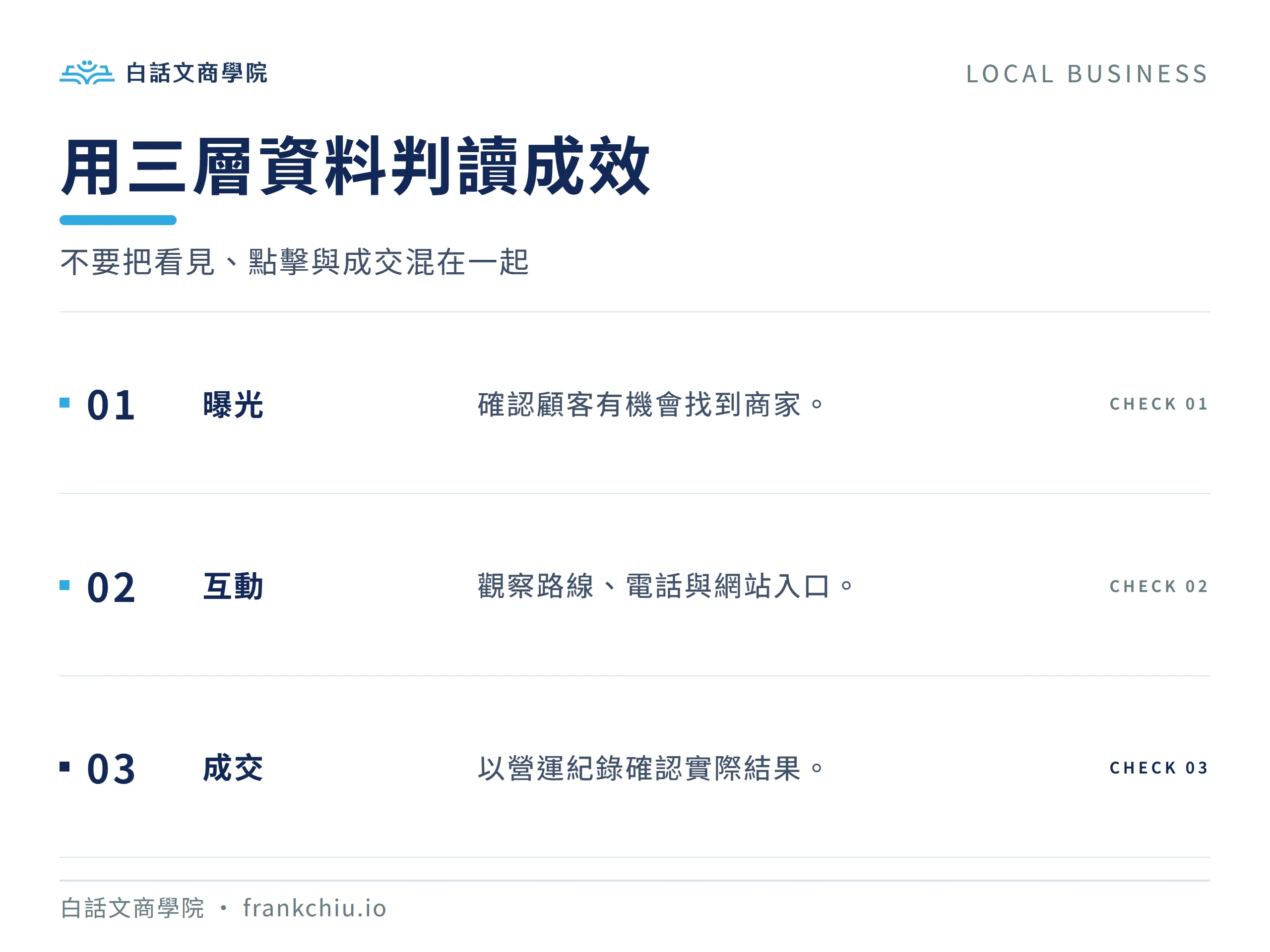 用三層資料判讀成效：不要把看見、點擊與成交混在一起