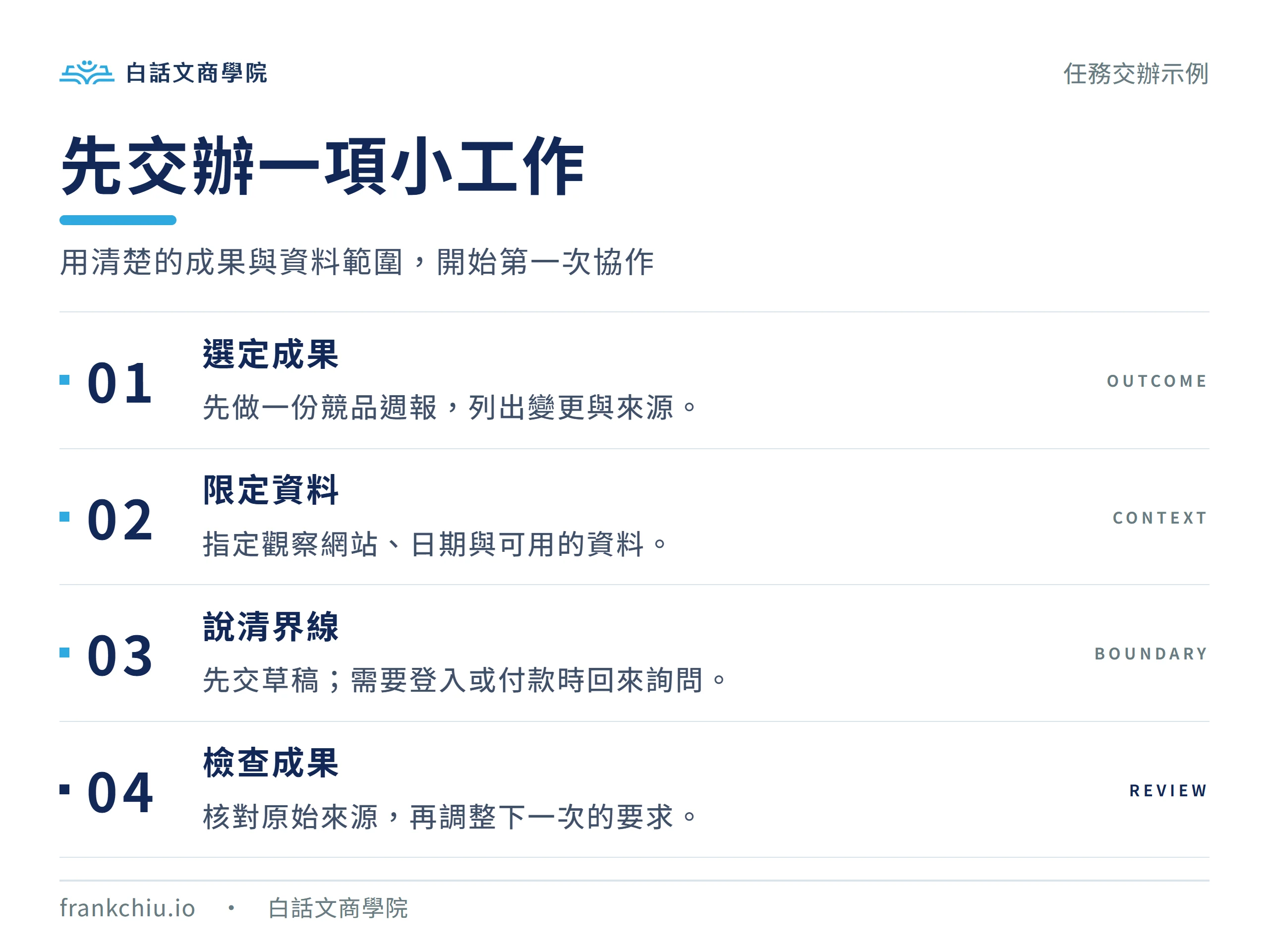 第一次交辦 Dots 任務的四個步驟