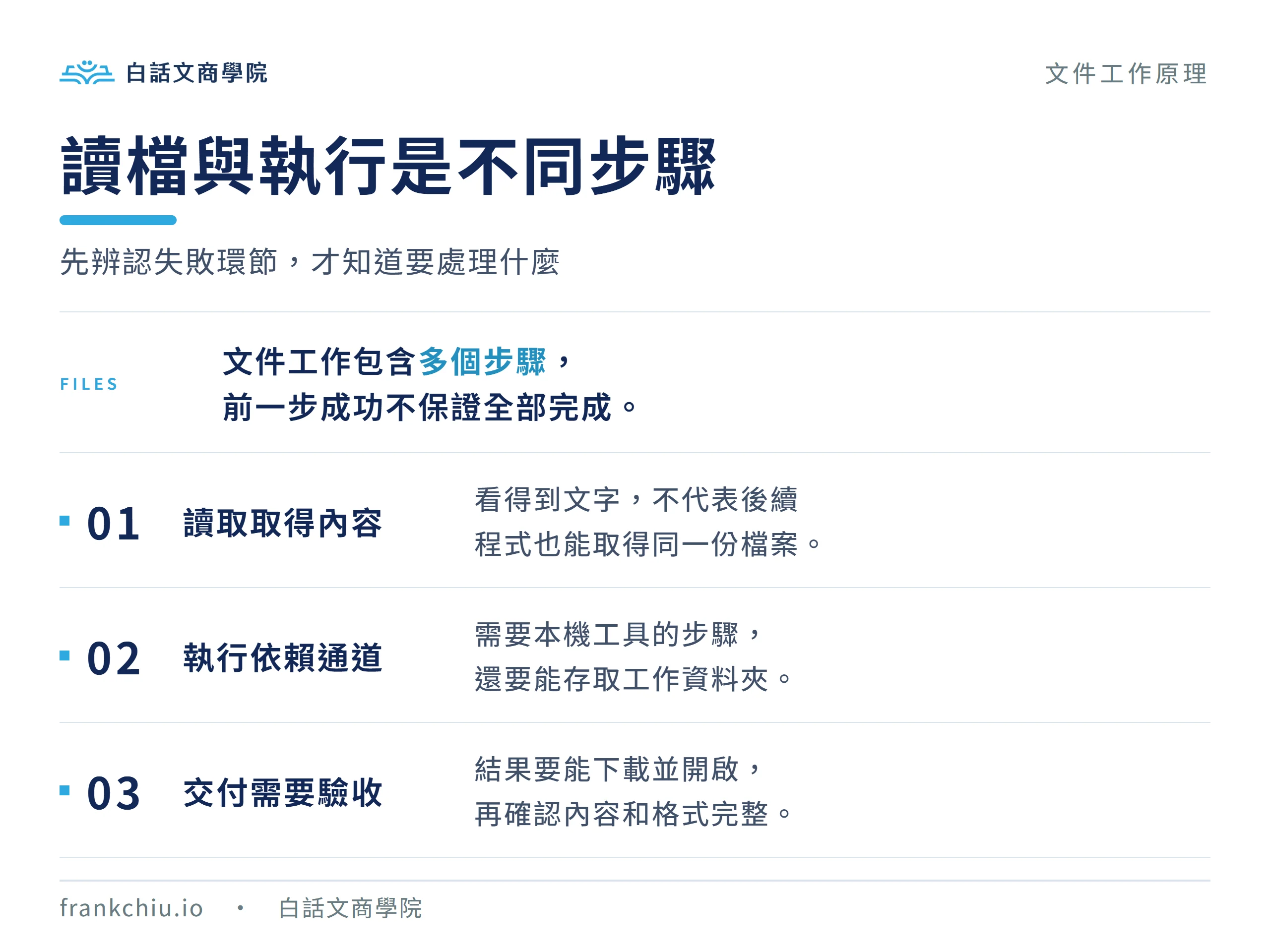 文件處理分為讀取內容、執行工具、交付驗收，前一步成功不保證全部完成