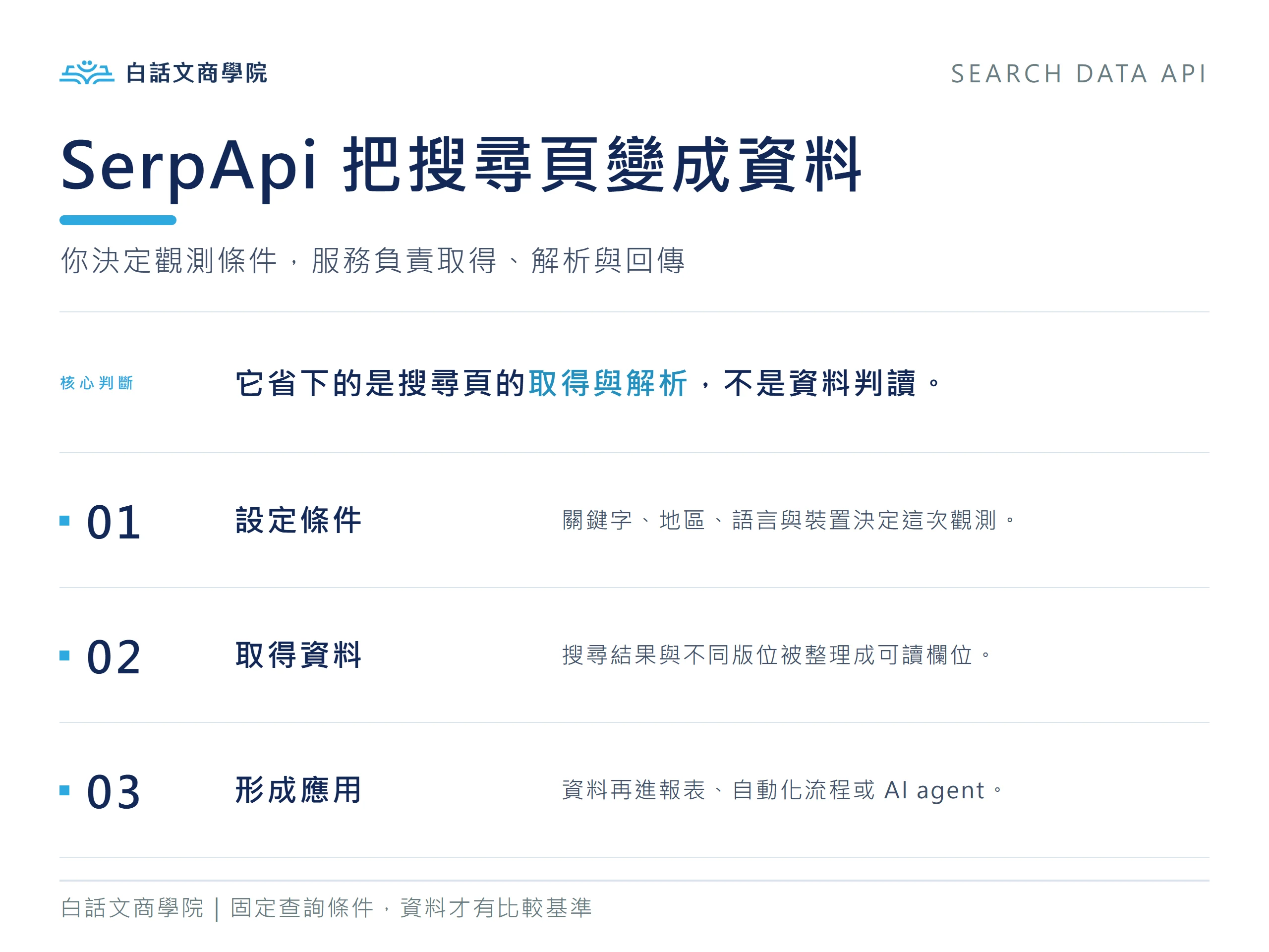 SerpApi 將查詢條件轉成結構化搜尋資料,再供報表、自動化或 AI agent 使用