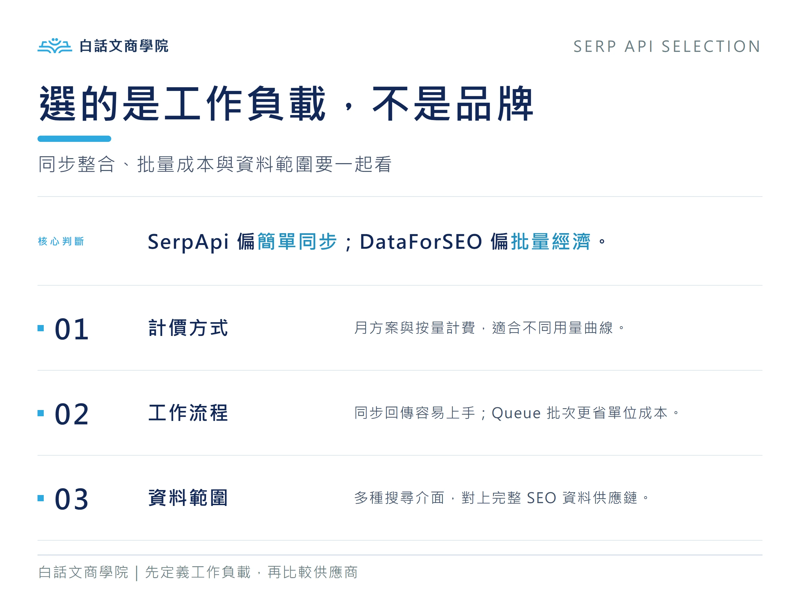 SerpApi 與 DataForSEO 的核心差異在工作流、計價方式與資料範圍