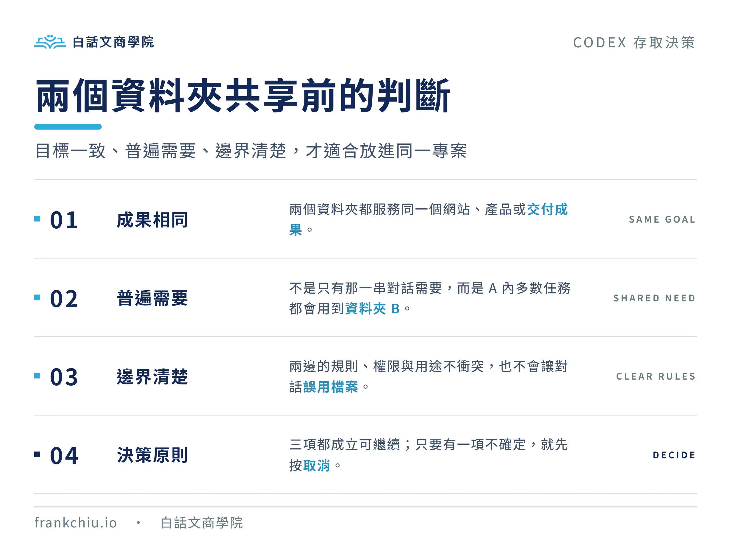 判斷 Codex 是否應共享兩個專案資料夾的決策圖