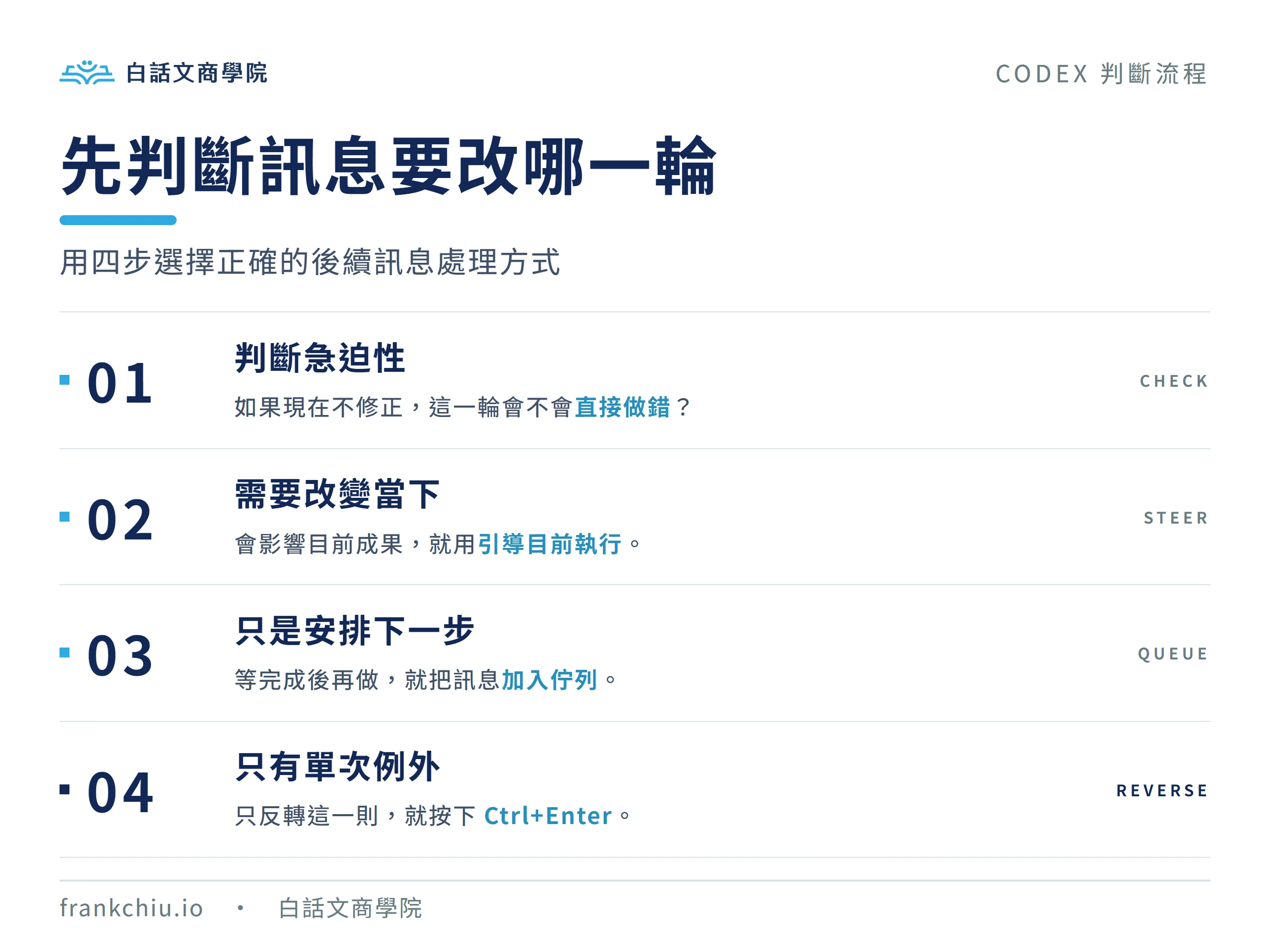 判斷 Codex 後續訊息應引導目前執行或加入佇列的四步流程