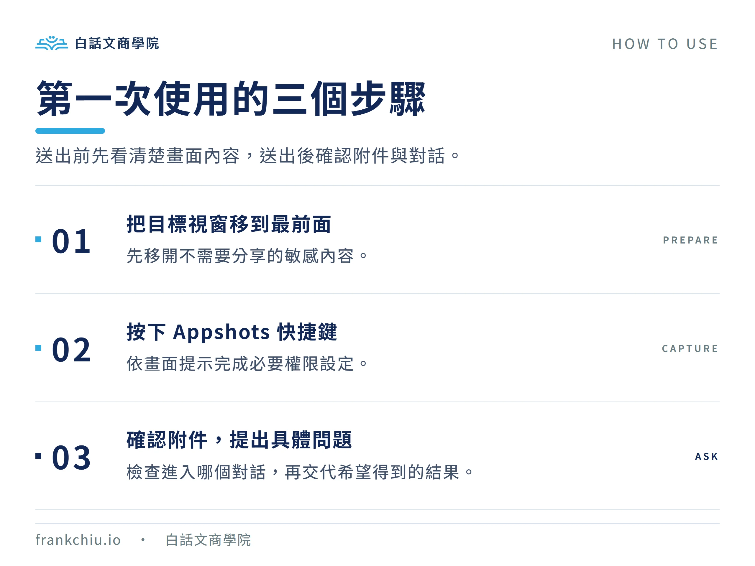 使用 Appshots 的三步驟:目標視窗置前、快捷鍵與權限、確認附件並提問