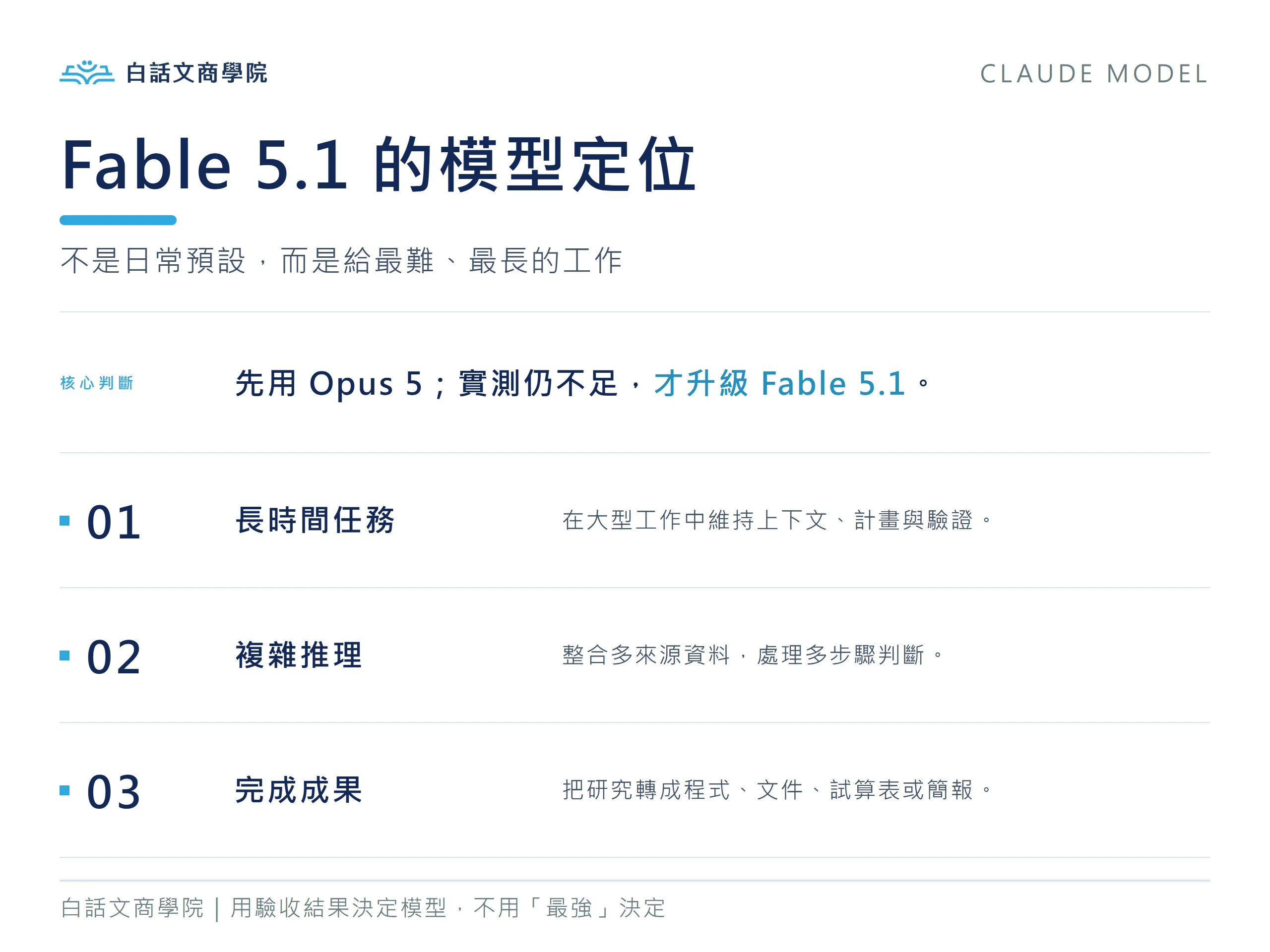 Claude Fable 5.1 的模型定位:最難、最長的工作才升級使用