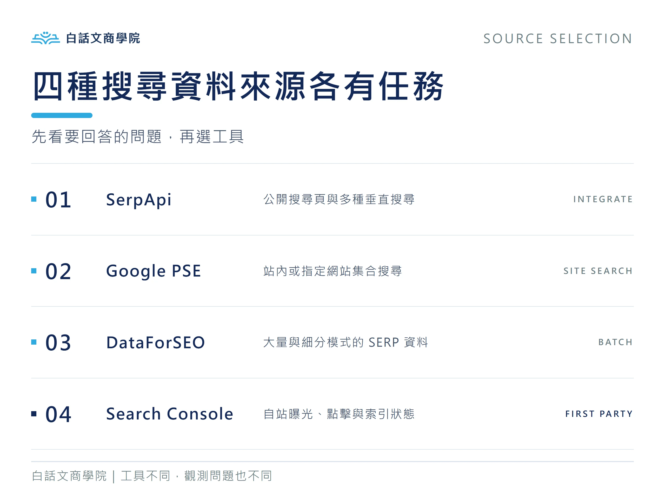SerpApi、Google Programmable Search、DataForSEO 與 Search Console 的適用任務比較