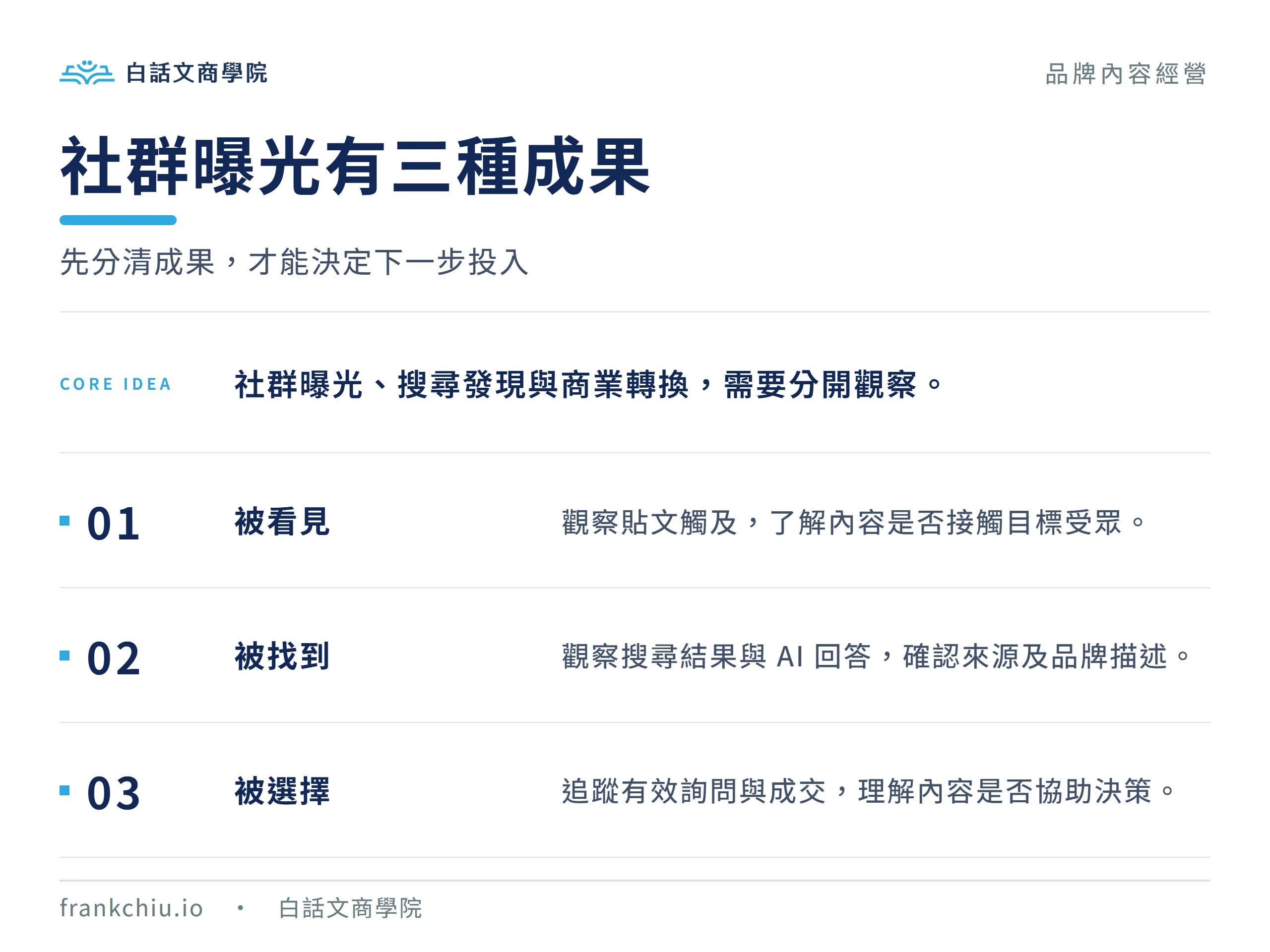社群曝光分為被看見、被找到與被選擇,三種成果需分別衡量