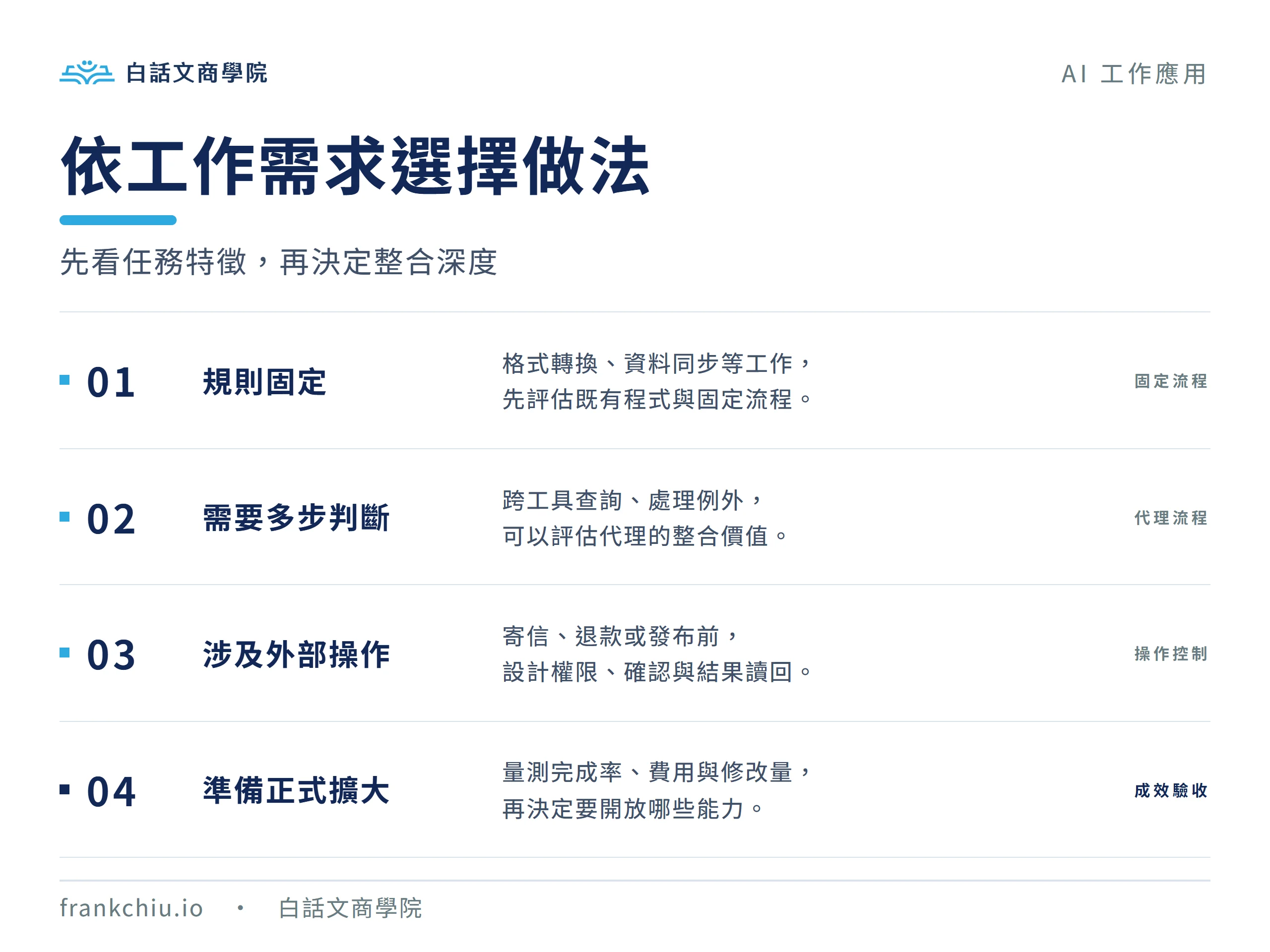 依工作需求選擇做法：固定流程、代理流程、操作控制與成效驗收
