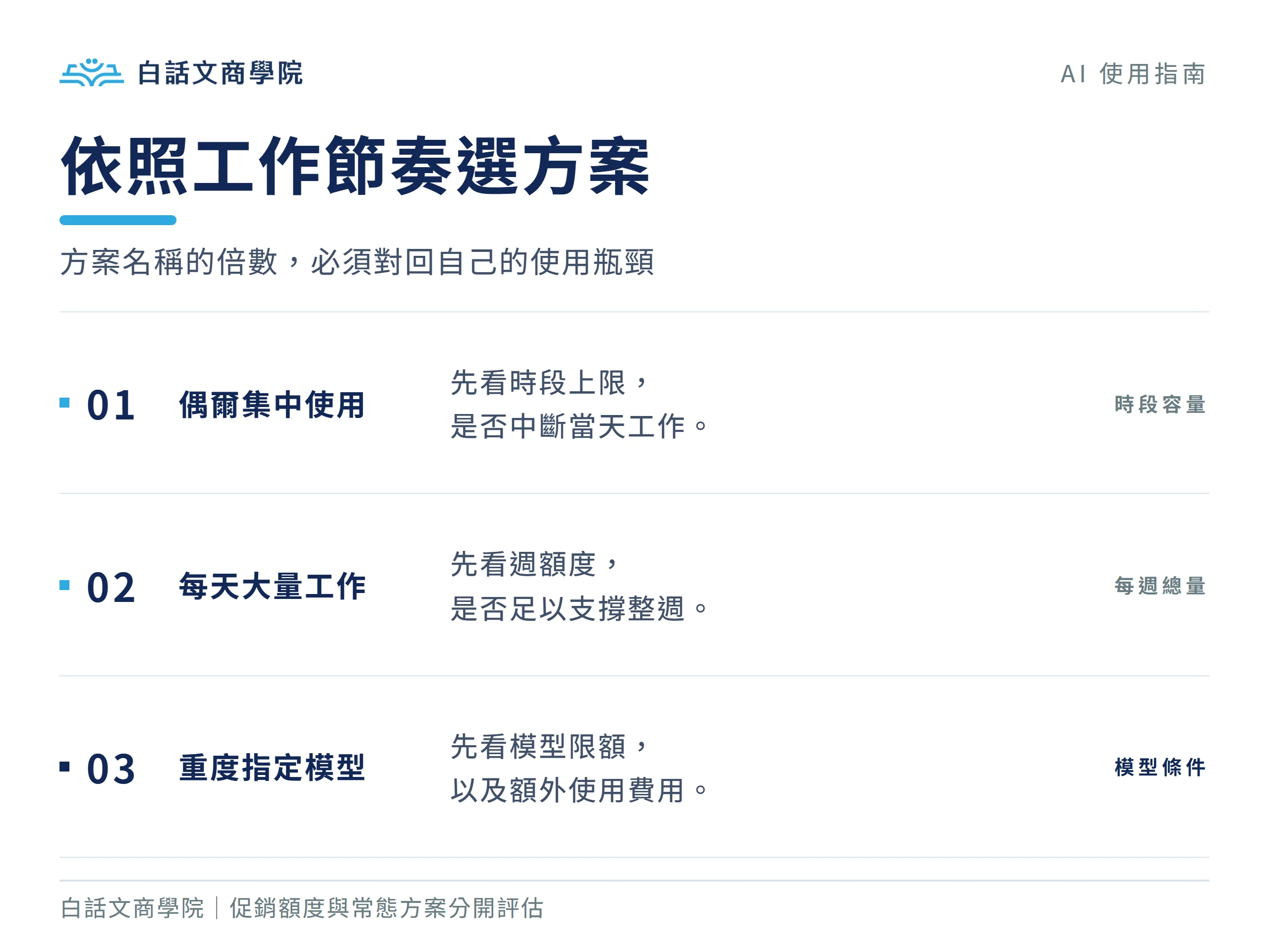 依偶爾集中使用、每天大量工作與重度指定模型選擇方案