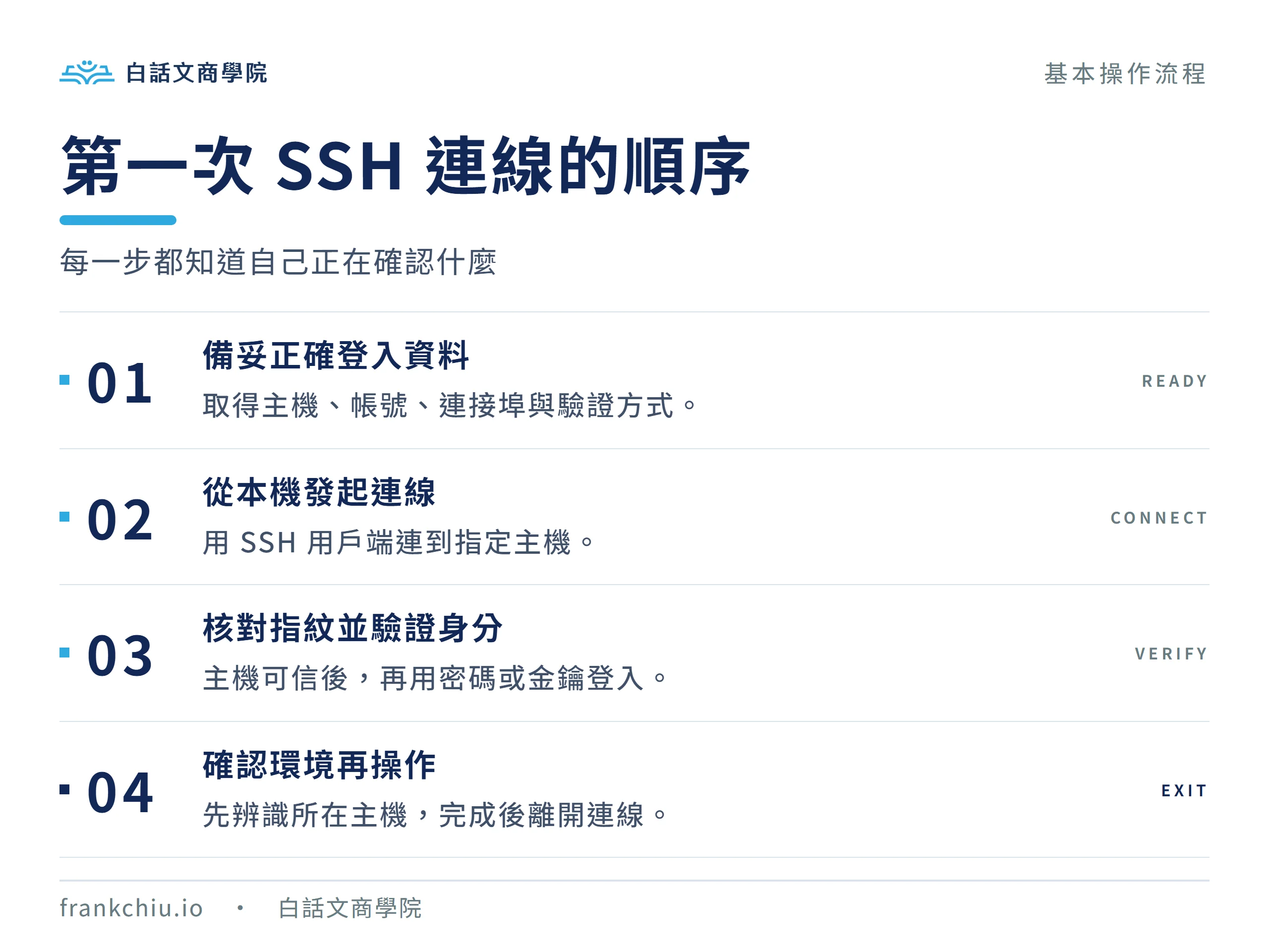 首次 SSH 連線流程：備妥資料、發起連線、核對指紋並驗證身分、確認環境再操作