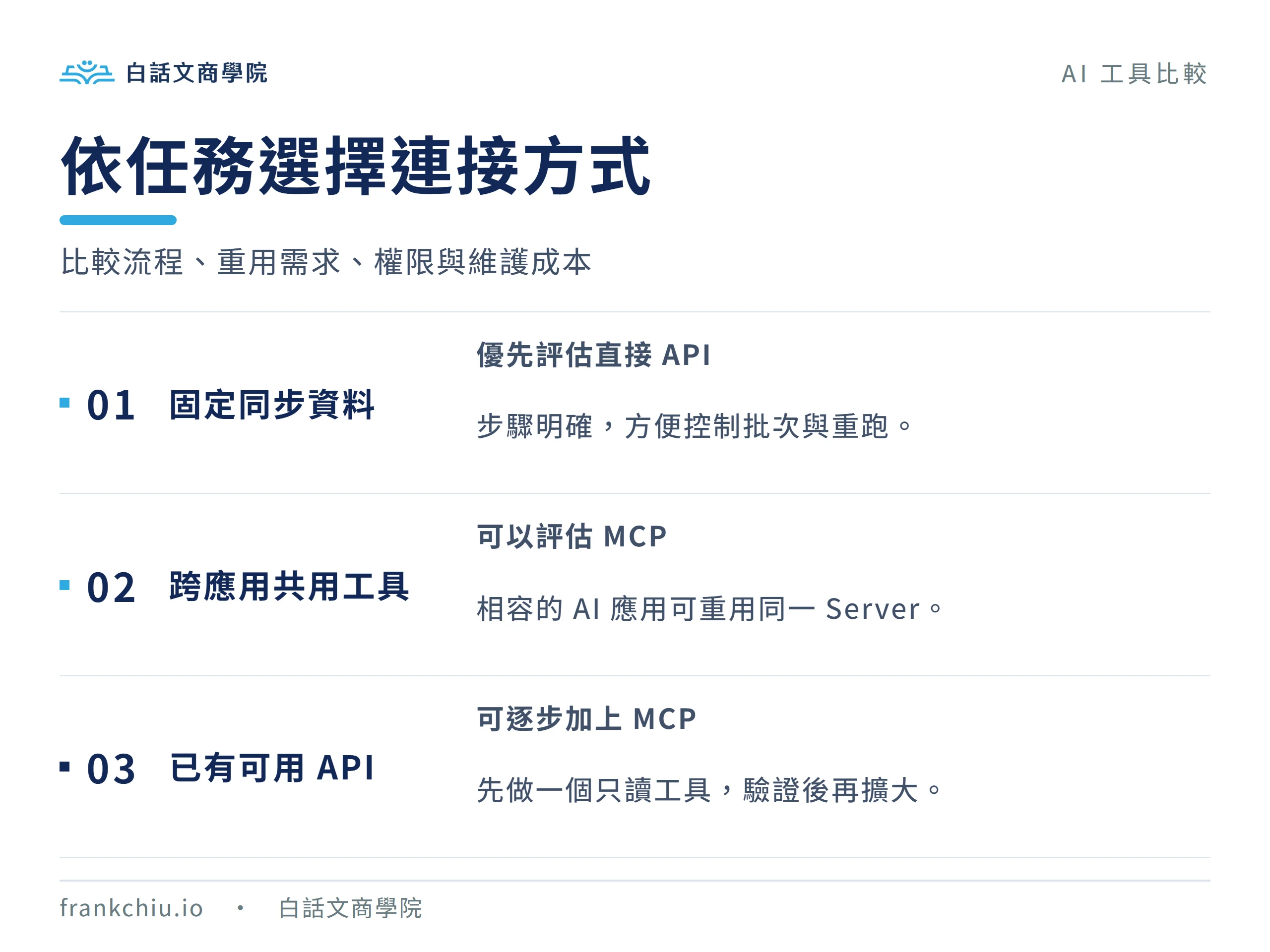 固定同步優先評估直接 API,多應用共用 AI 工具可評估 MCP,已有 API 可逐步加上 MCP