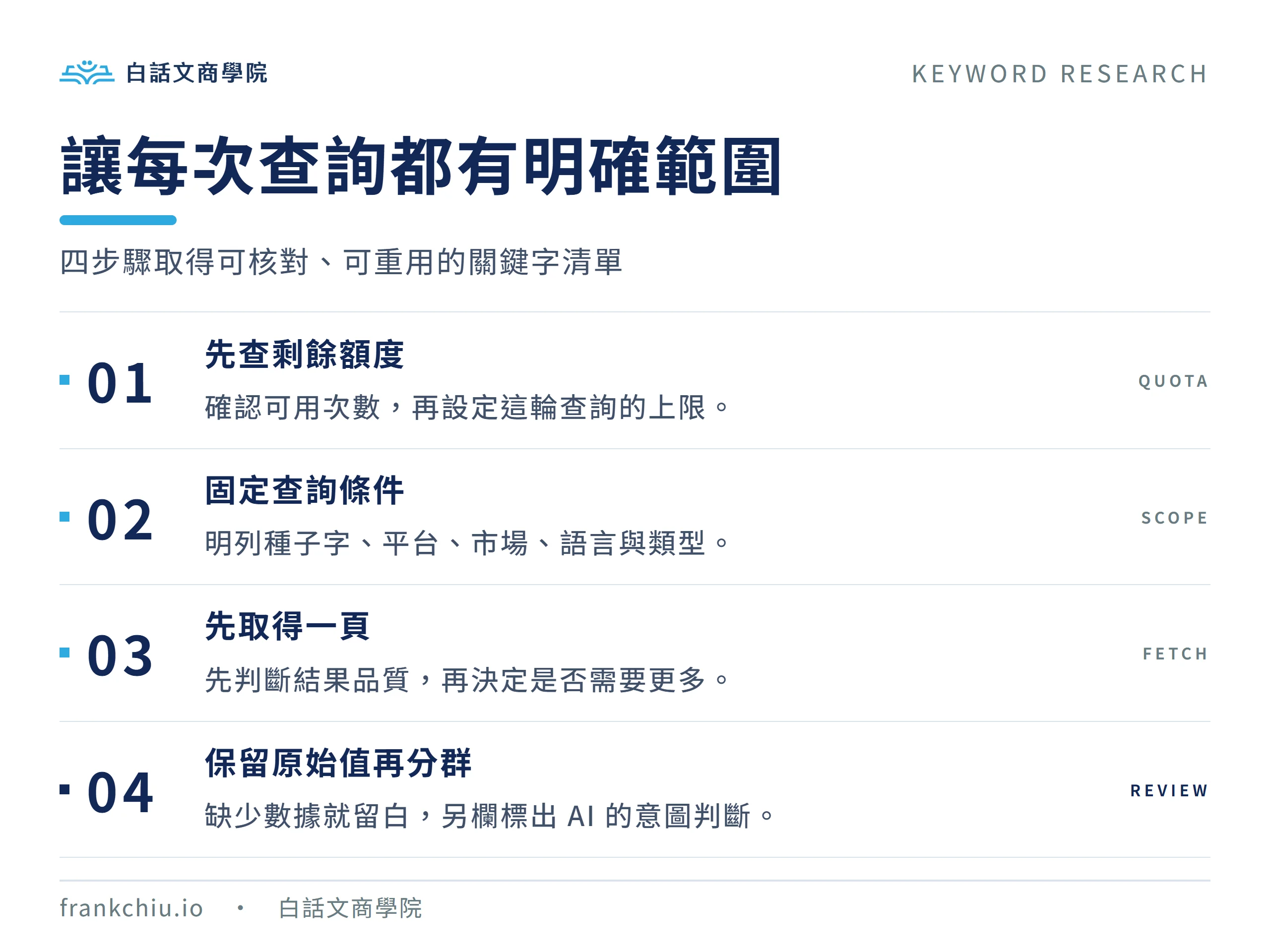 免費關鍵字研究四步驟:查額度、固定條件、先取一頁、保留原始值再分群