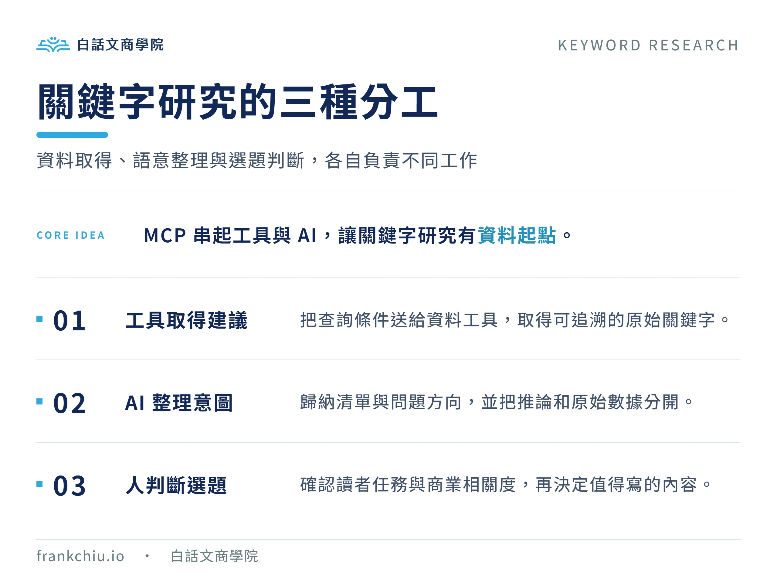 Keyword Tool MCP 的工作分工:工具取得建議、AI 整理意圖、人判斷選題