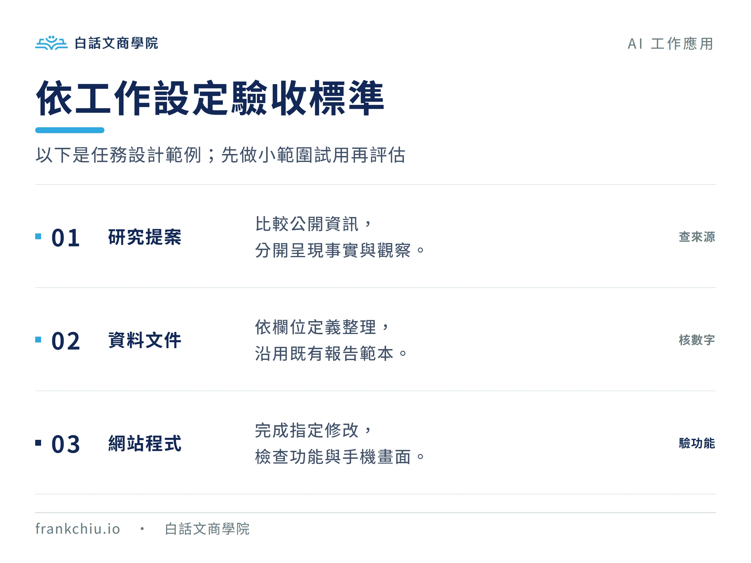 依研究提案、資料文件與網站程式三類任務，設定可查來源、可核對數字與可操作功能的驗收標準