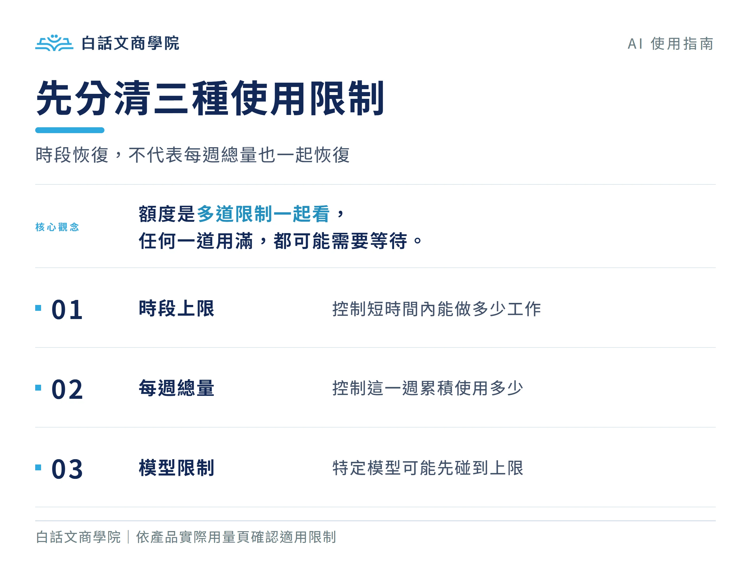 時段上限、每週總量與模型限制可能同時約束 AI 使用