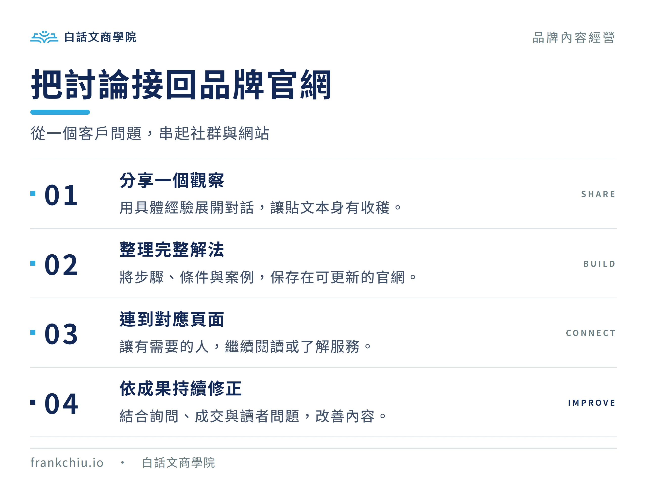 從分享觀察、整理解法、連到對應頁面到依成果修正的四步流程