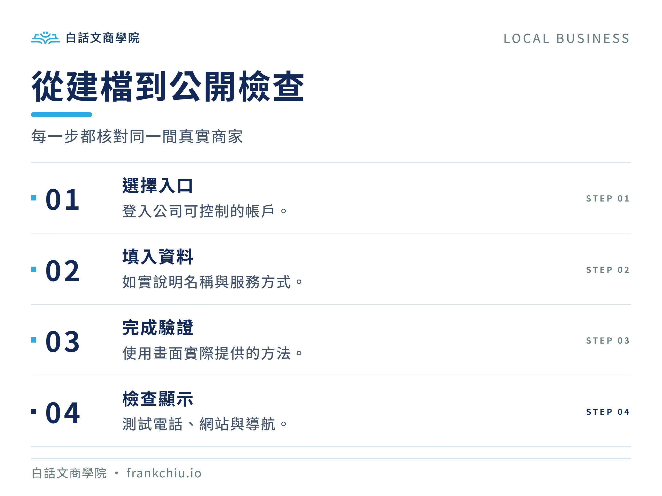 從建檔到公開檢查：每一步都核對同一間真實商家
