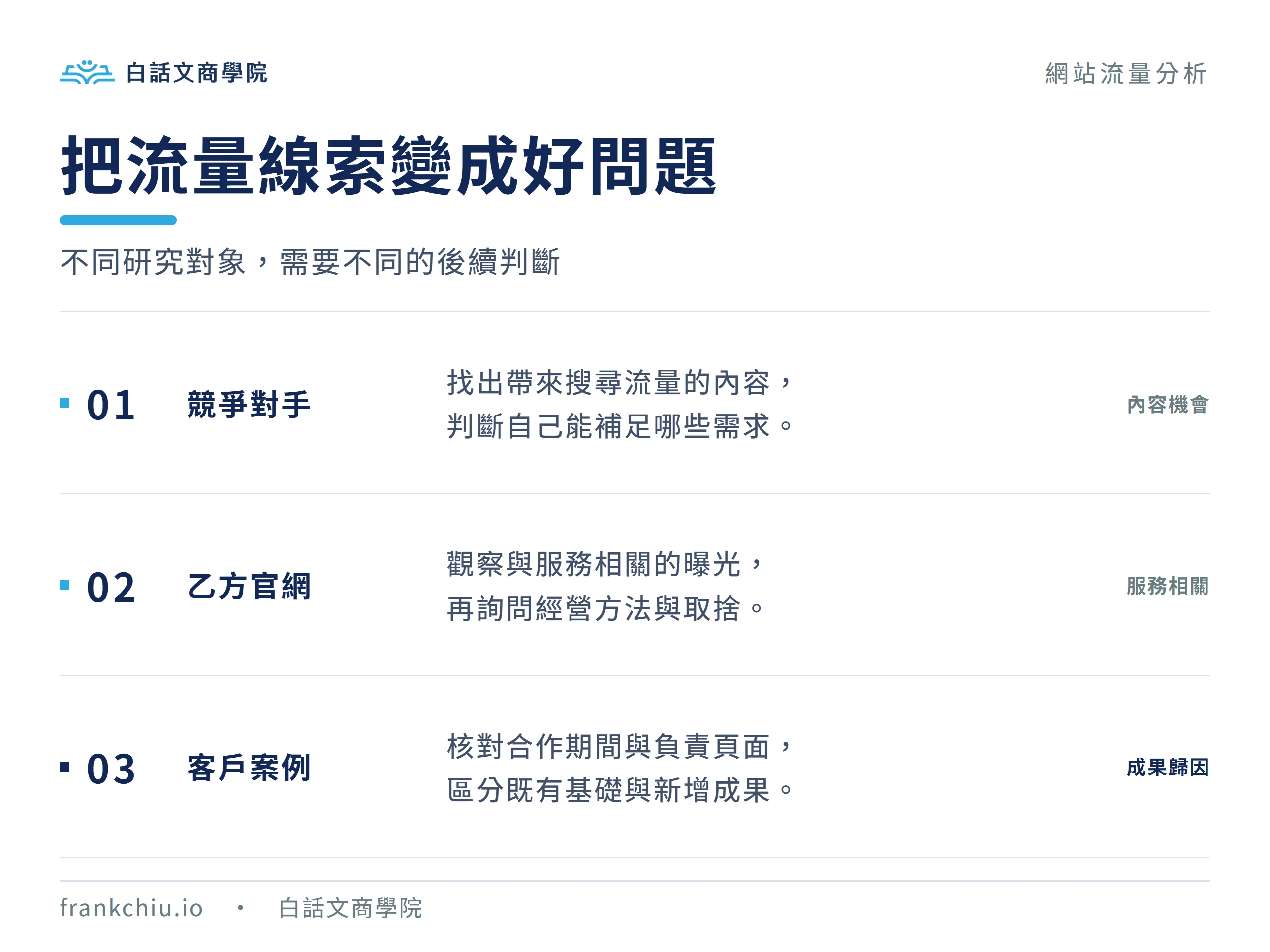 分析競品找內容機會、查看乙方官網看服務相關性、核對客戶案例看時間與工作範圍
