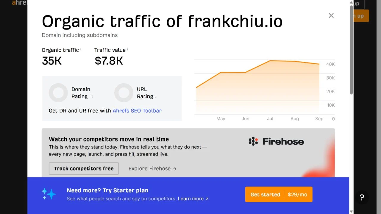 Ahrefs 查詢 frankchiu.io 的實際結果，顯示自然搜尋流量估算、流量價值與趨勢圖