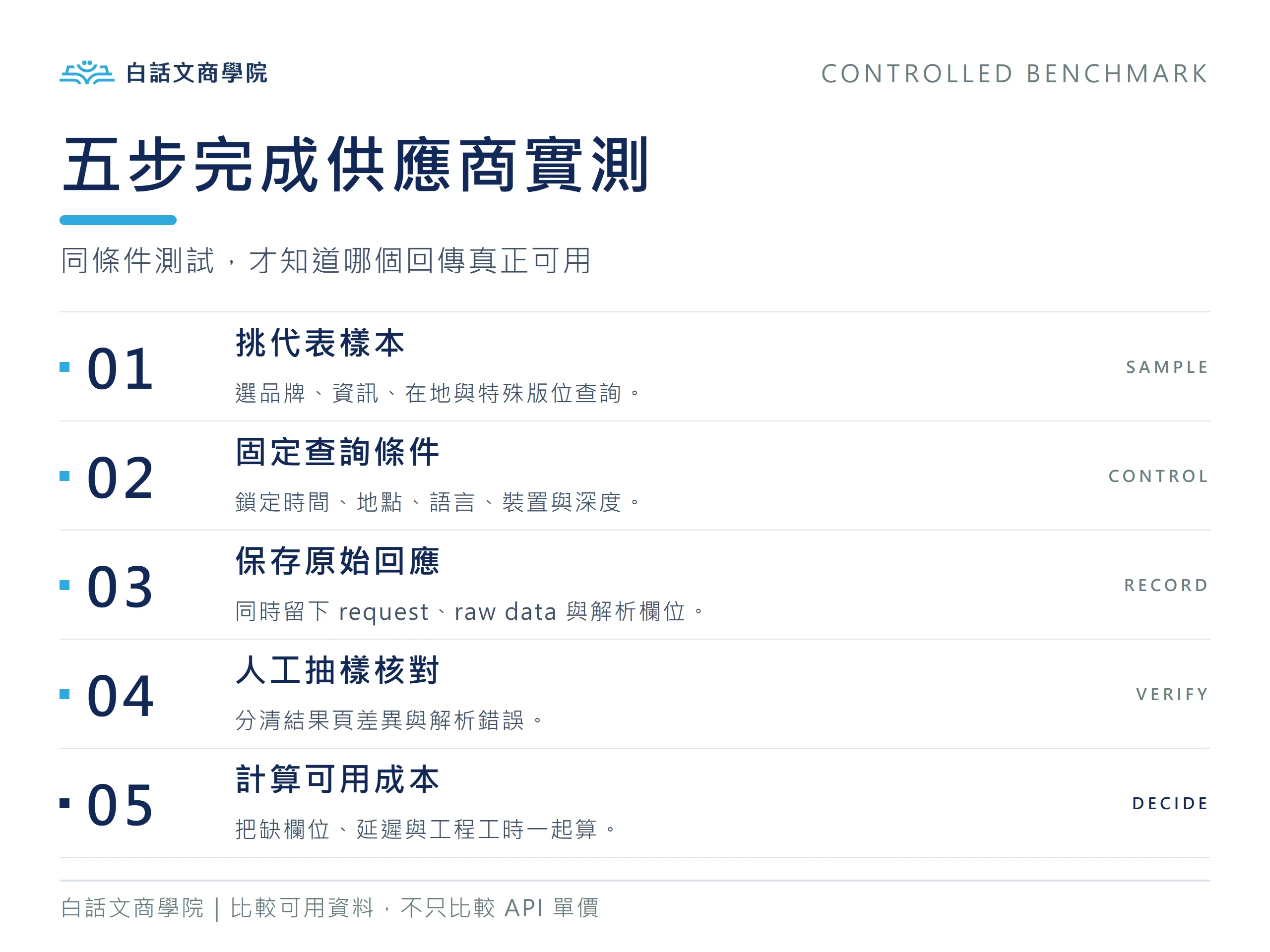 比較 SerpApi 與 DataForSEO 時,先固定樣本與查詢條件,再保存原始資料、人工核對與計算可用成本