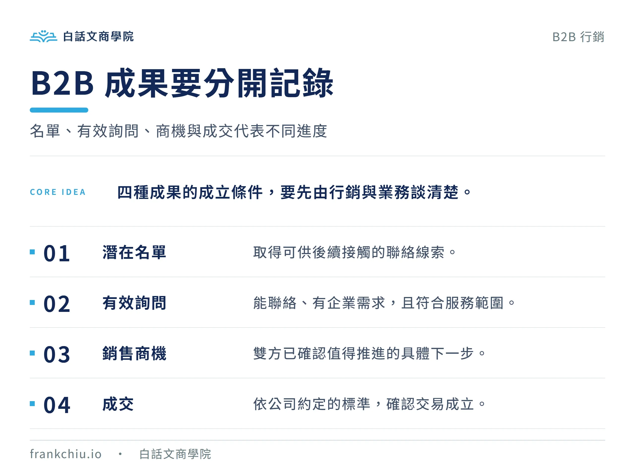 企業獲客的四種成果:潛在名單、有效詢問、銷售商機與成交,各有不同成立條件