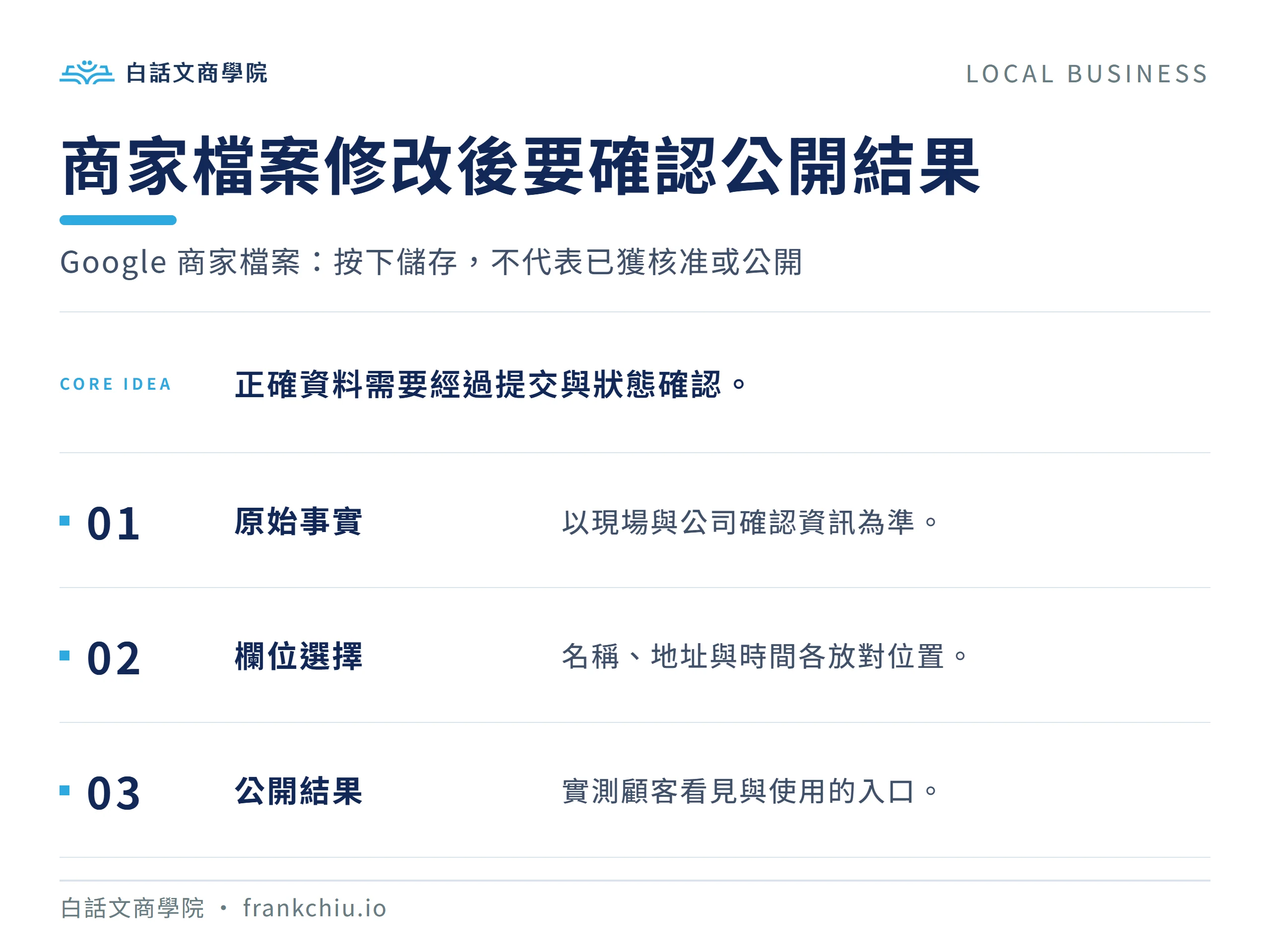商家檔案修改後要確認公開結果:Google 商家檔案:按下儲存,不代表已獲核准或公開