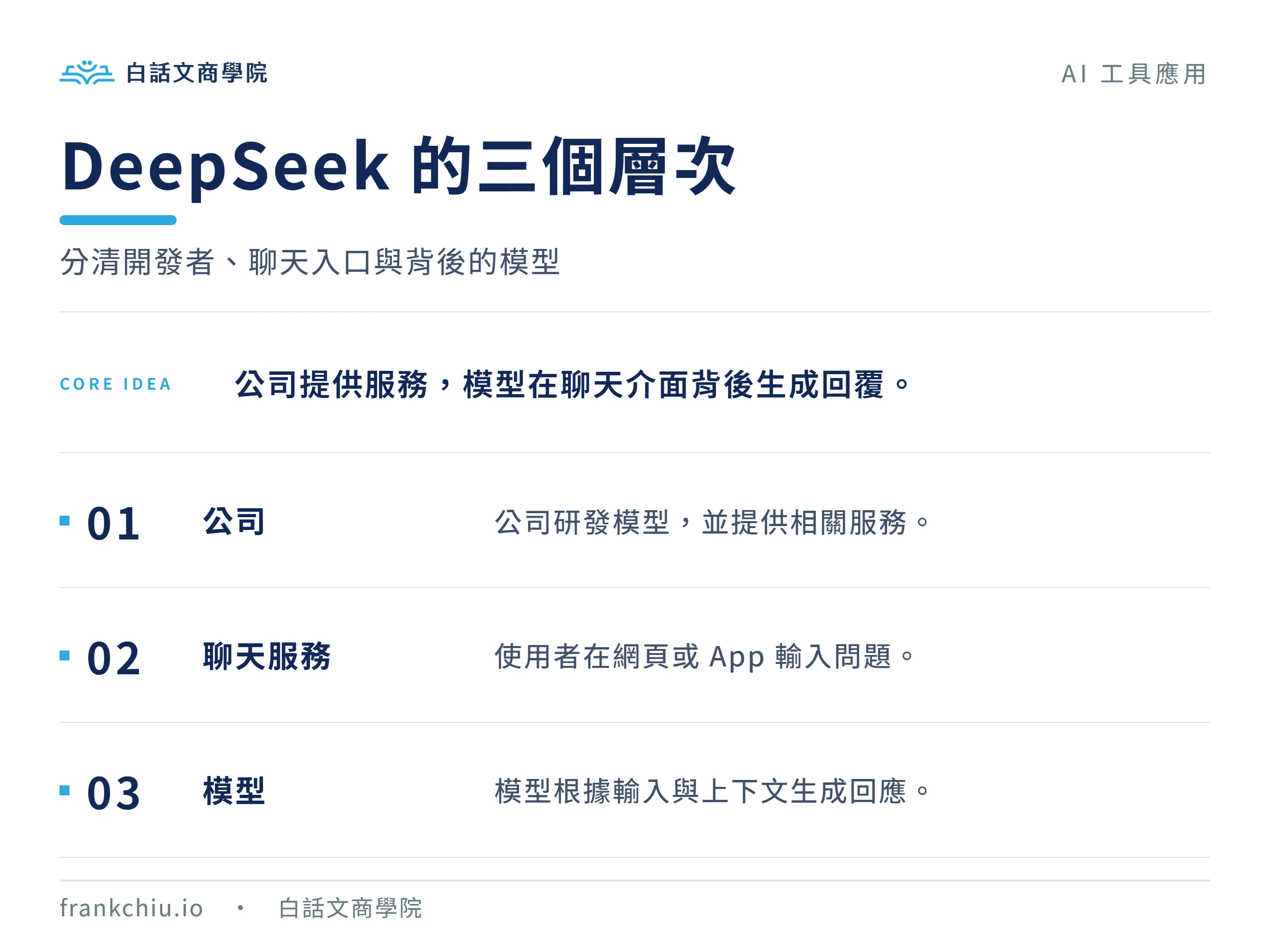DeepSeek 公司、聊天服務與模型三層概念示意圖
