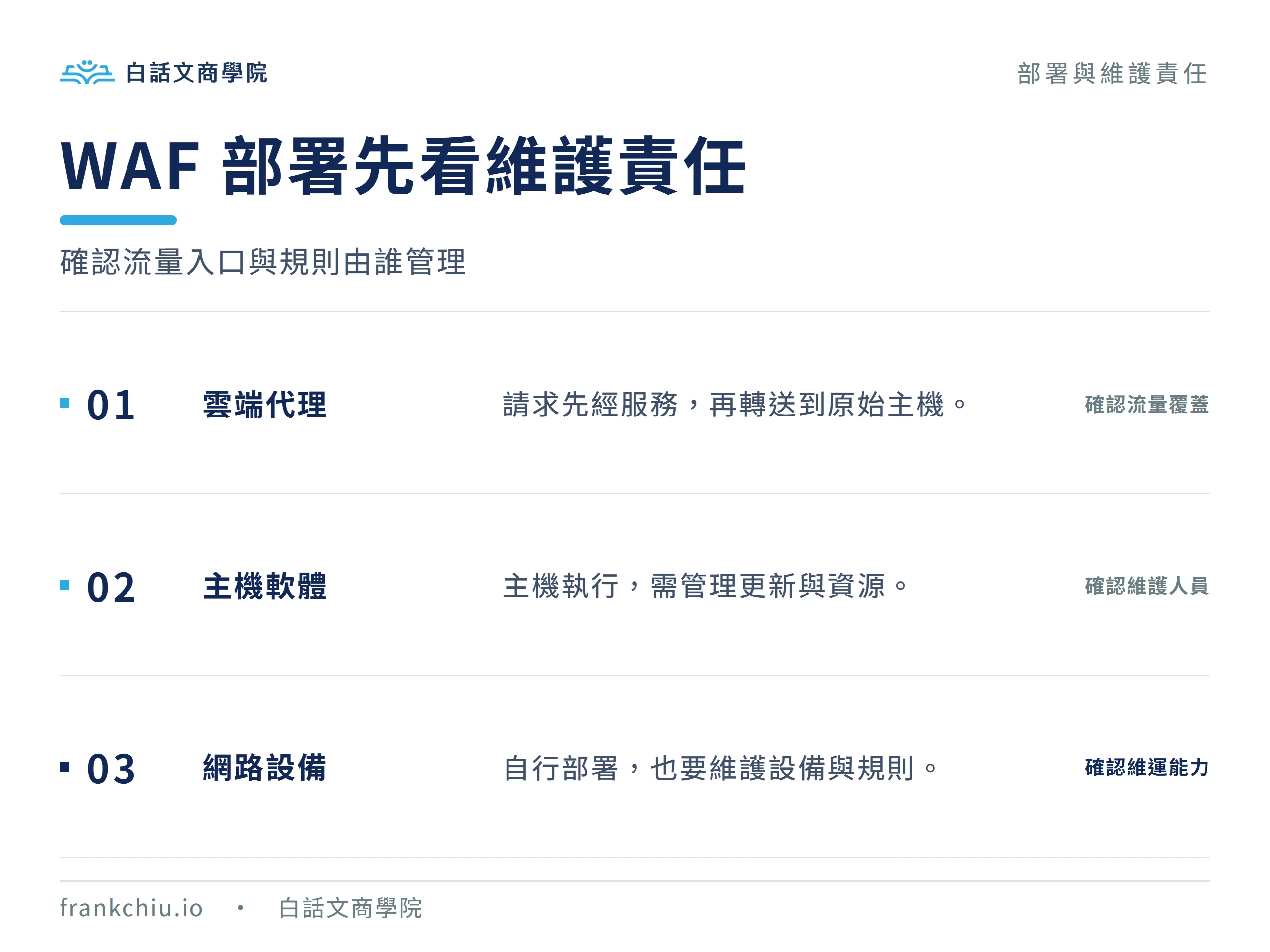 WAF 的雲端代理、主機軟體與網路設備部署，需要不同的維護責任