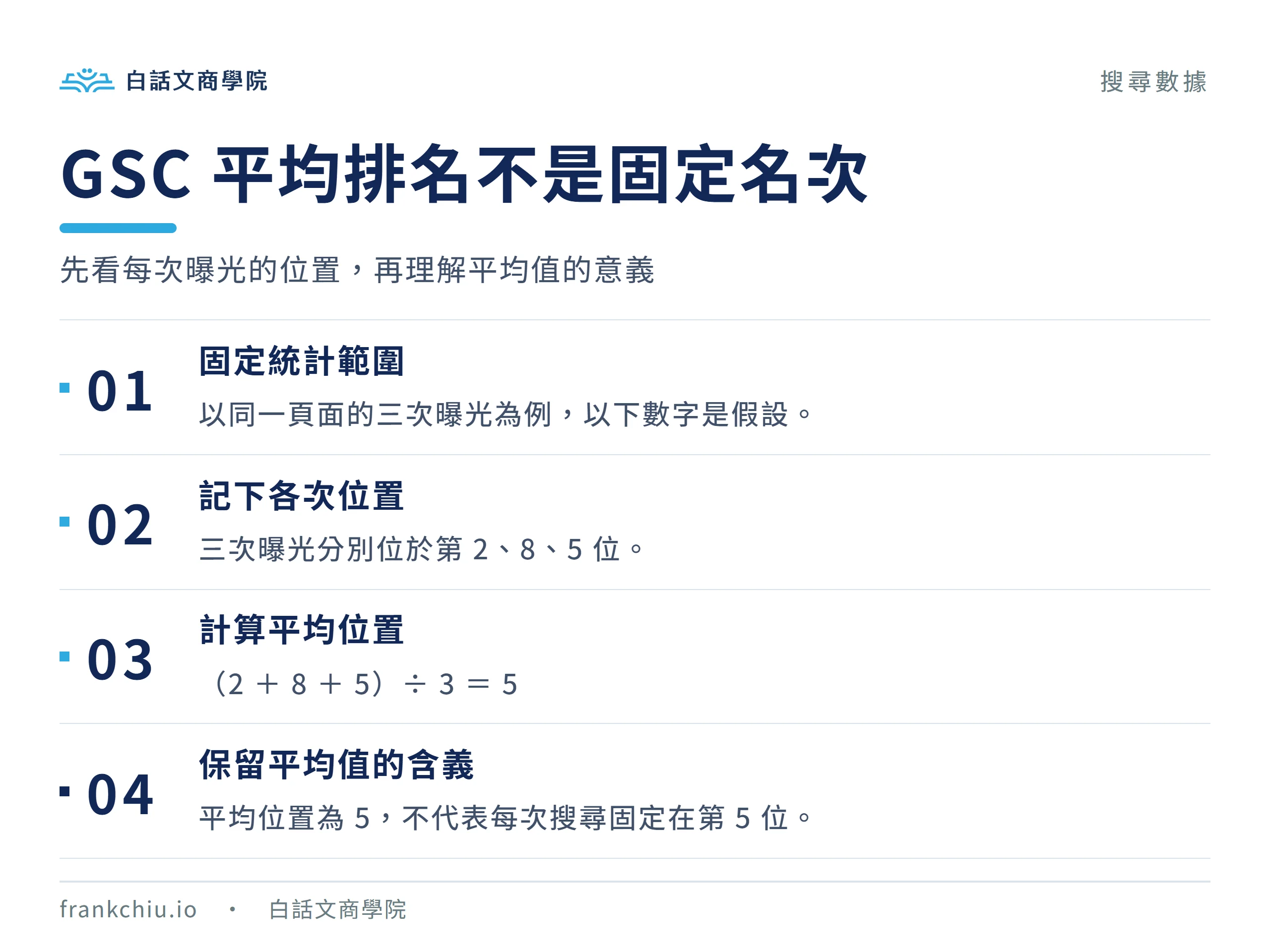 同一頁面三次假設曝光位置為二、八、五,計算平均位置為五