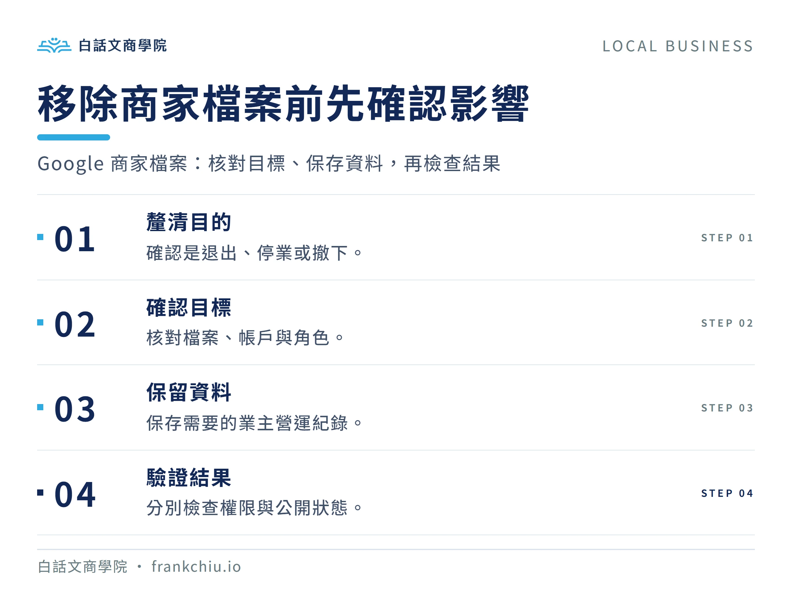 移除商家檔案前先確認影響:Google 商家檔案:核對目標、保存資料,再檢查結果