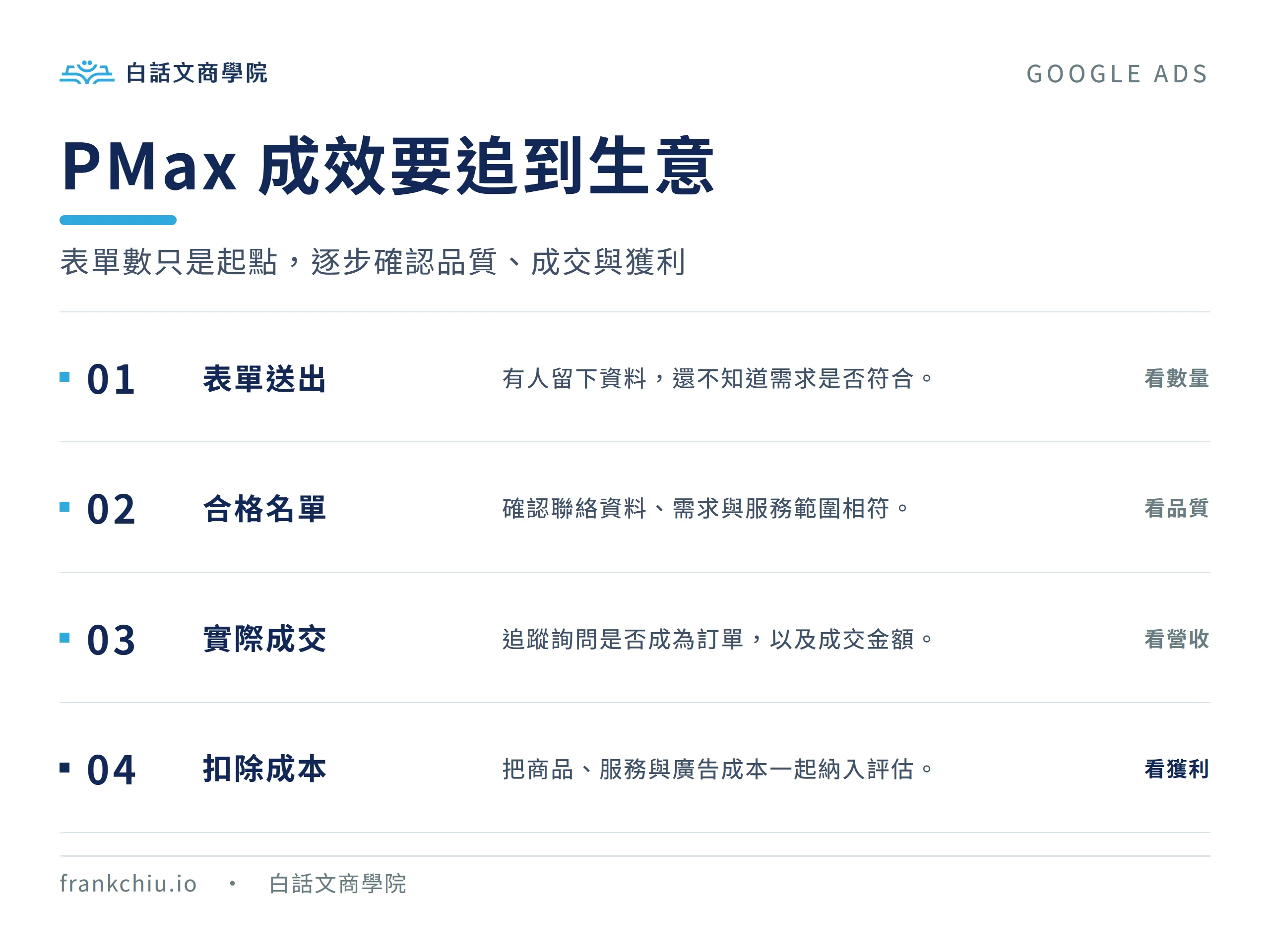PMax 成效分為表單送出、合格名單、實際成交及扣除成本後的獲利