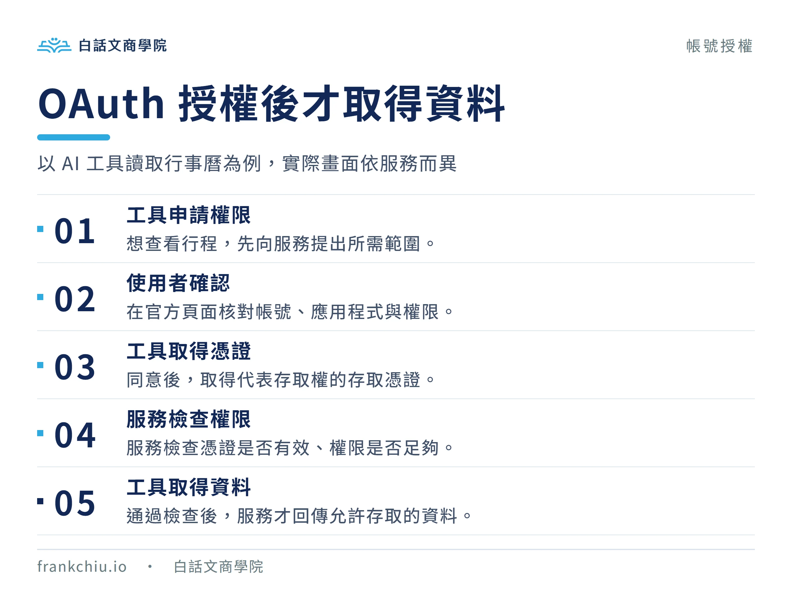 OAuth 授權的五個環節:申請權限、使用者確認、工具取得憑證、服務檢查與資料回傳