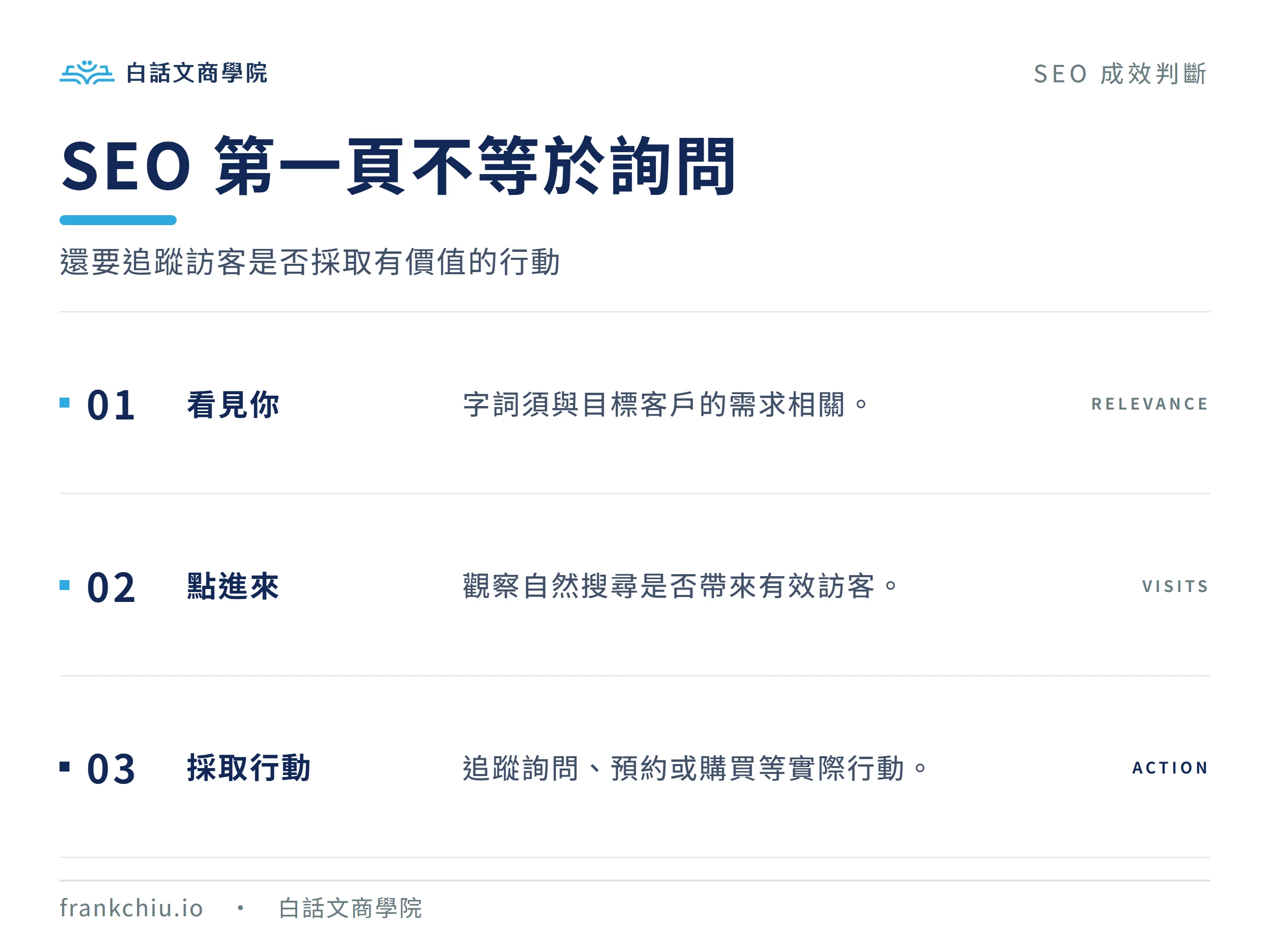 SEO 第一頁不等於詢問,還要追蹤關鍵字是否相關、自然搜尋訪客,以及詢問、預約或購買。