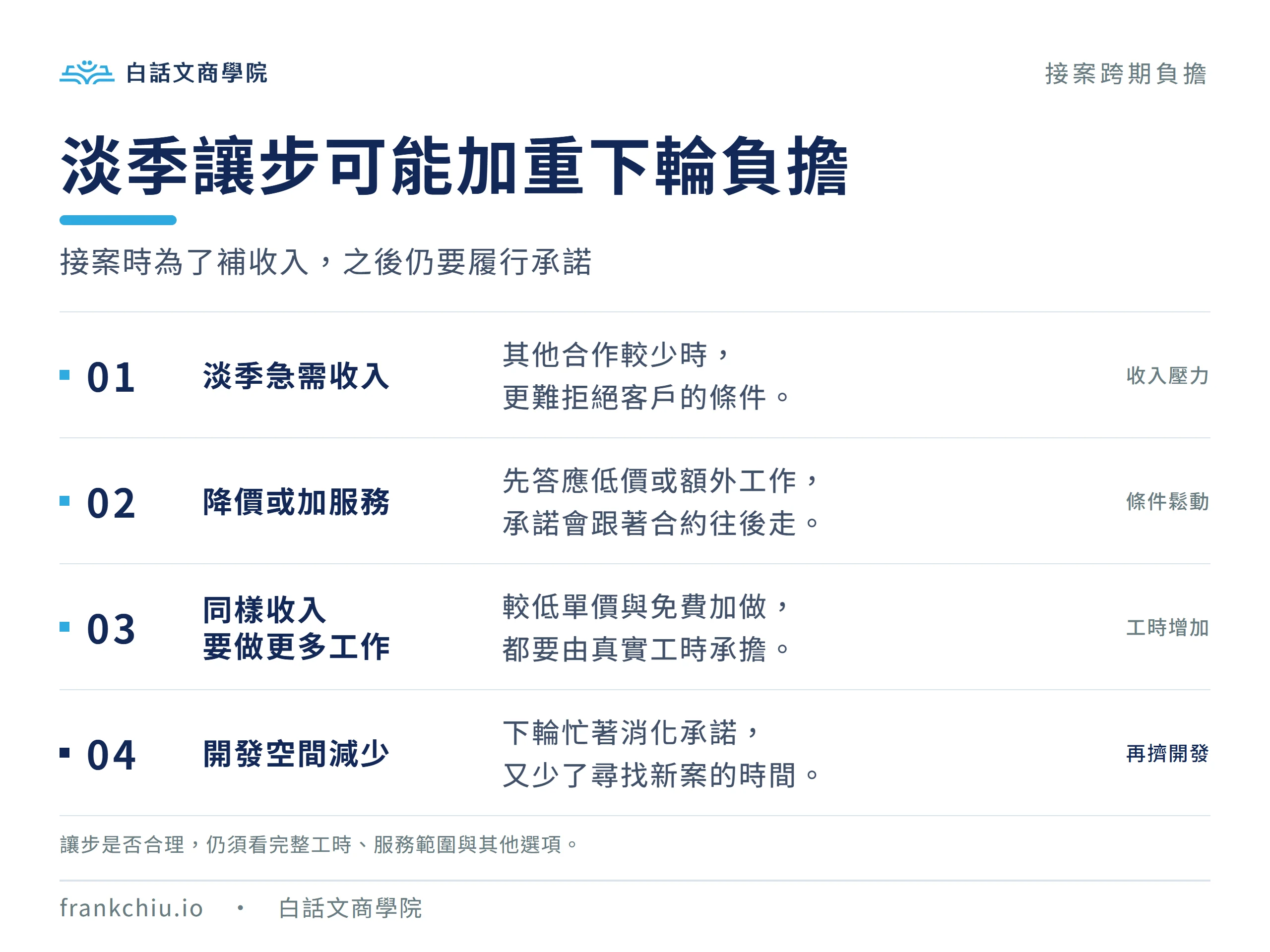 淡季為補收入降價或增加服務，可能使下一輪工作增加並擠壓開發時間