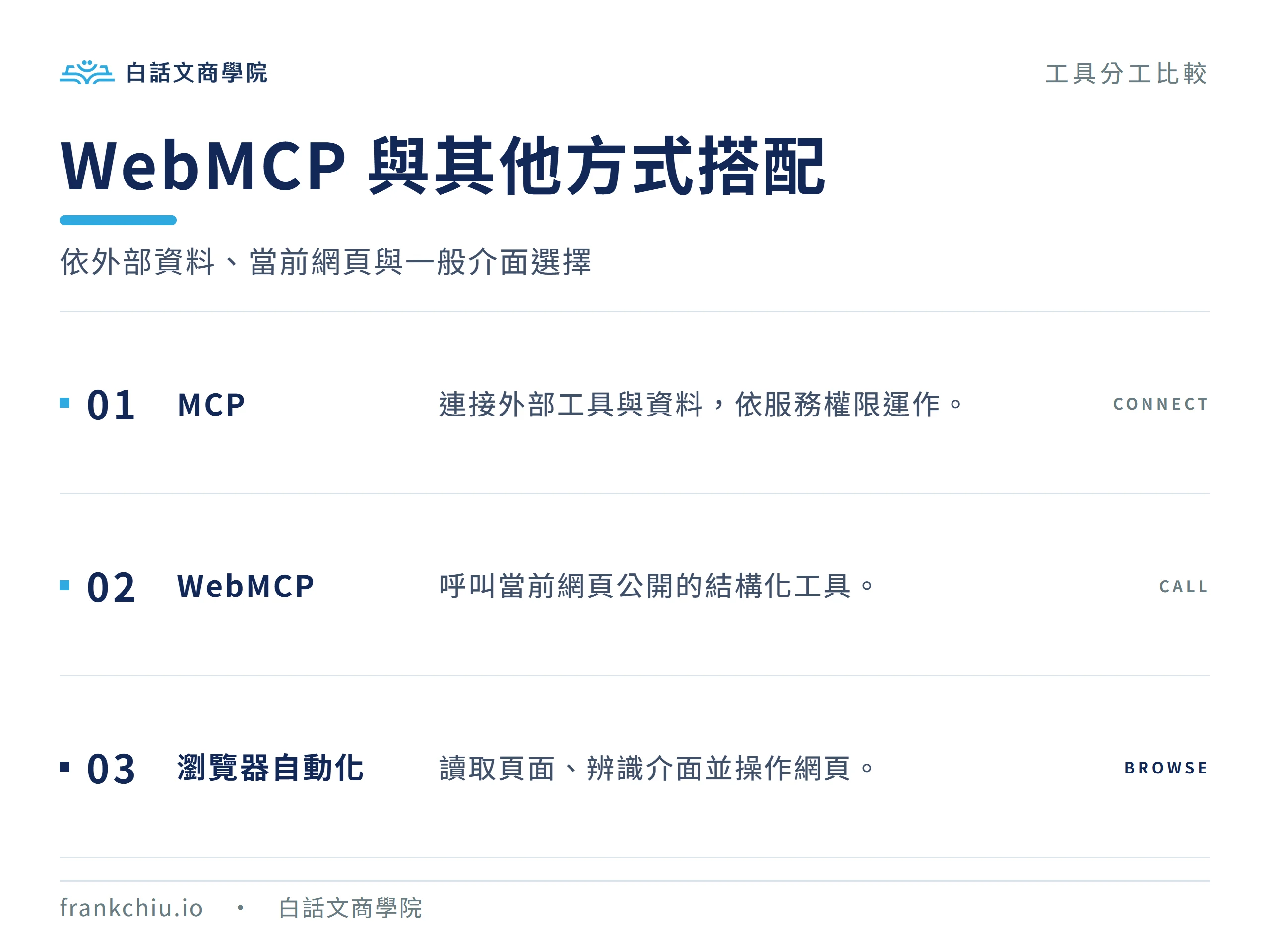 MCP 連接外部工具與資料、WebMCP 呼叫當前網頁工具、瀏覽器自動化操作一般介面,三者可搭配