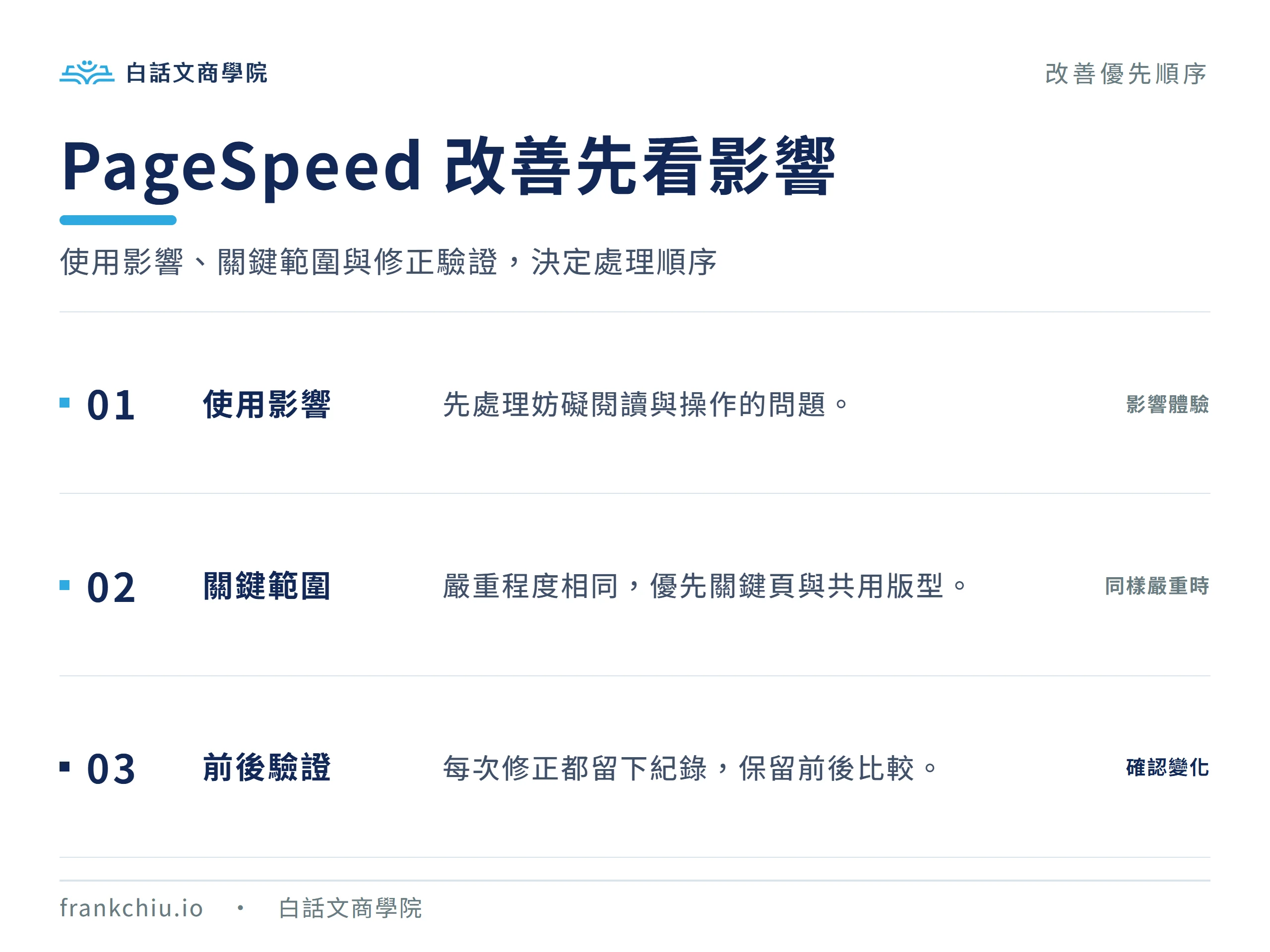 PageSpeed 效能改善優先順序：先處理使用影響，同樣嚴重時看關鍵頁與共用版型，並保留修正前後比較