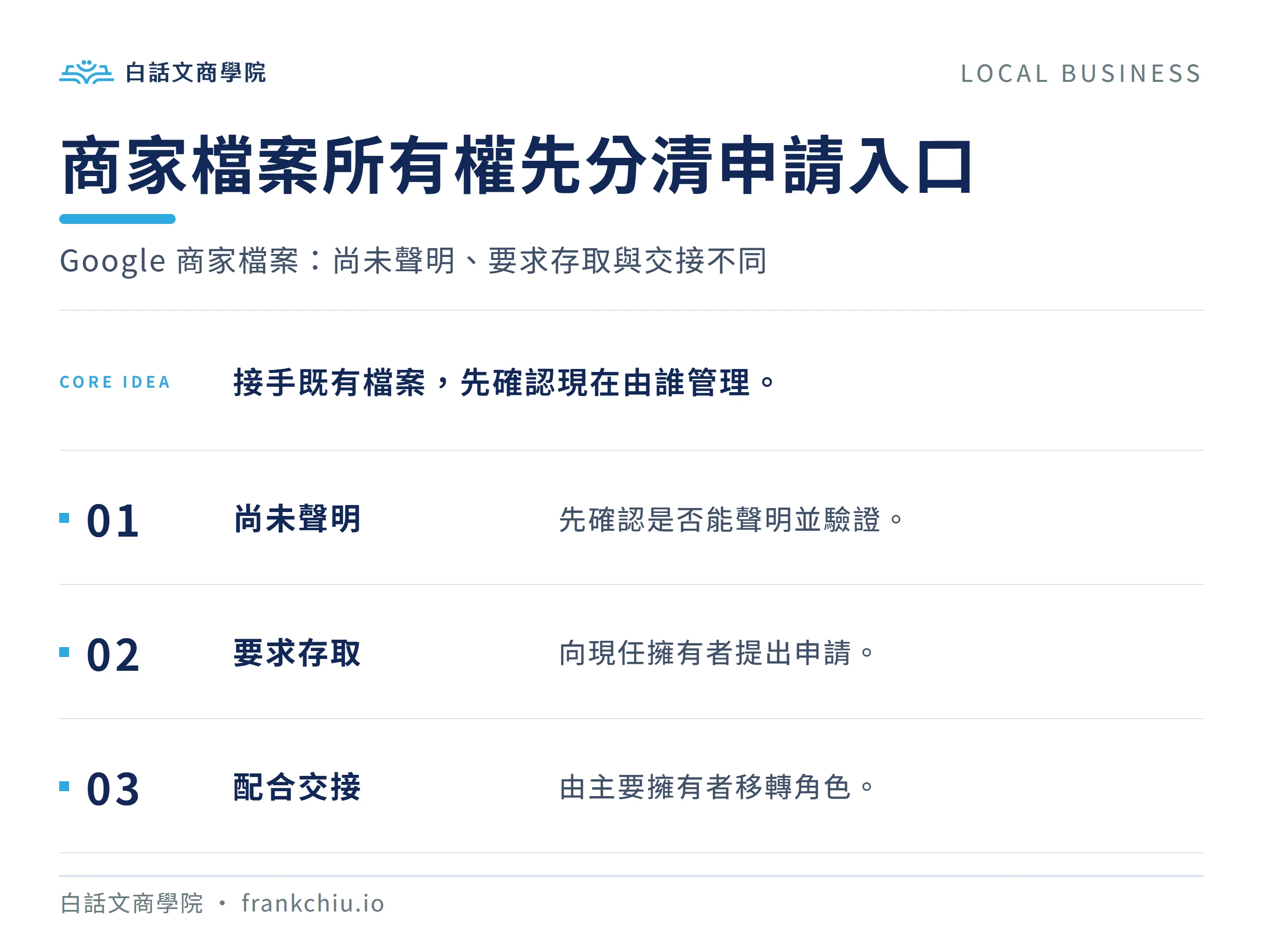 商家檔案所有權先分清申請入口:Google 商家檔案:尚未聲明、要求存取與交接不同
