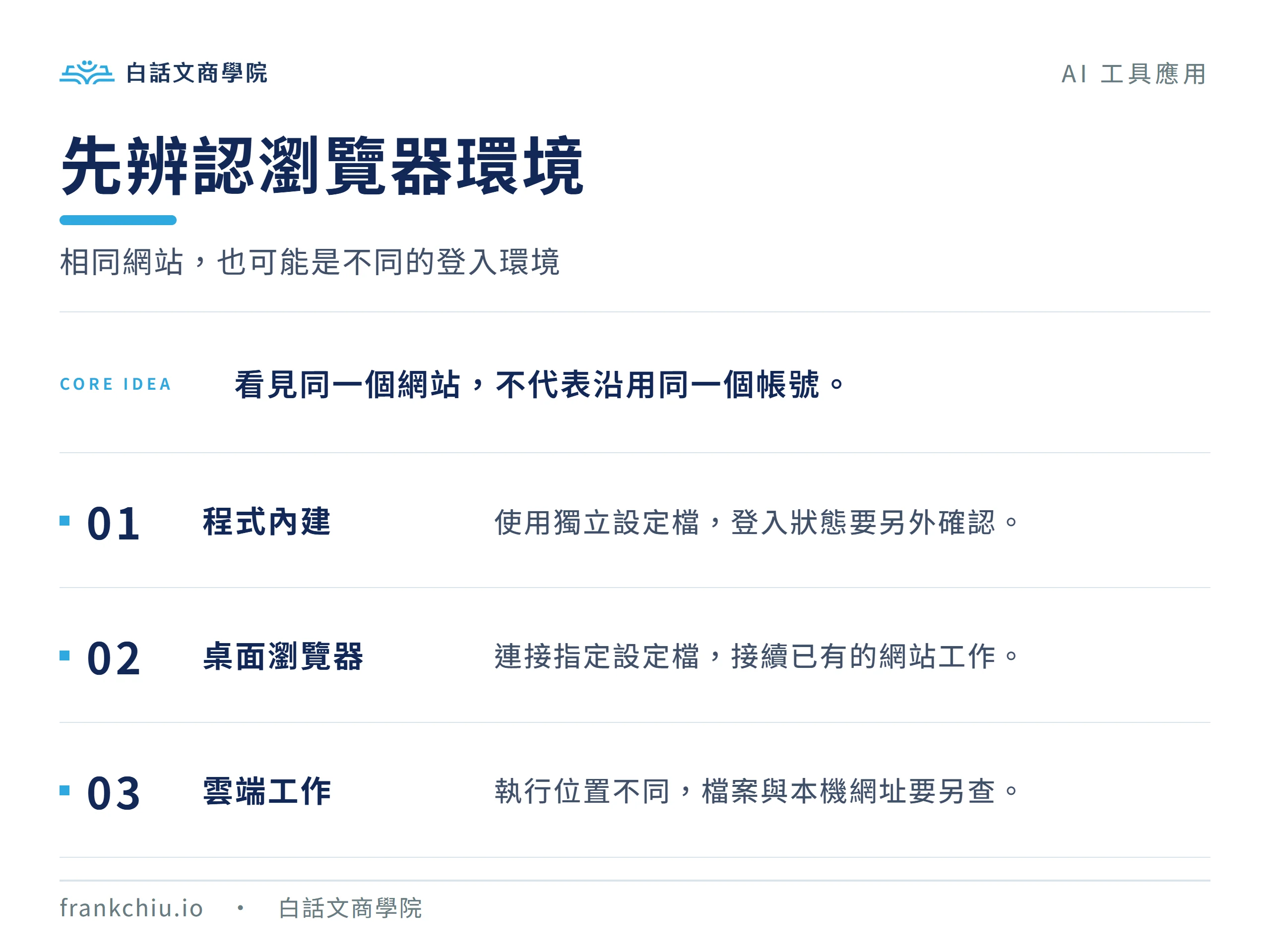 Codex 瀏覽器三種環境:桌面內建、桌面瀏覽器擴充功能與雲端工作